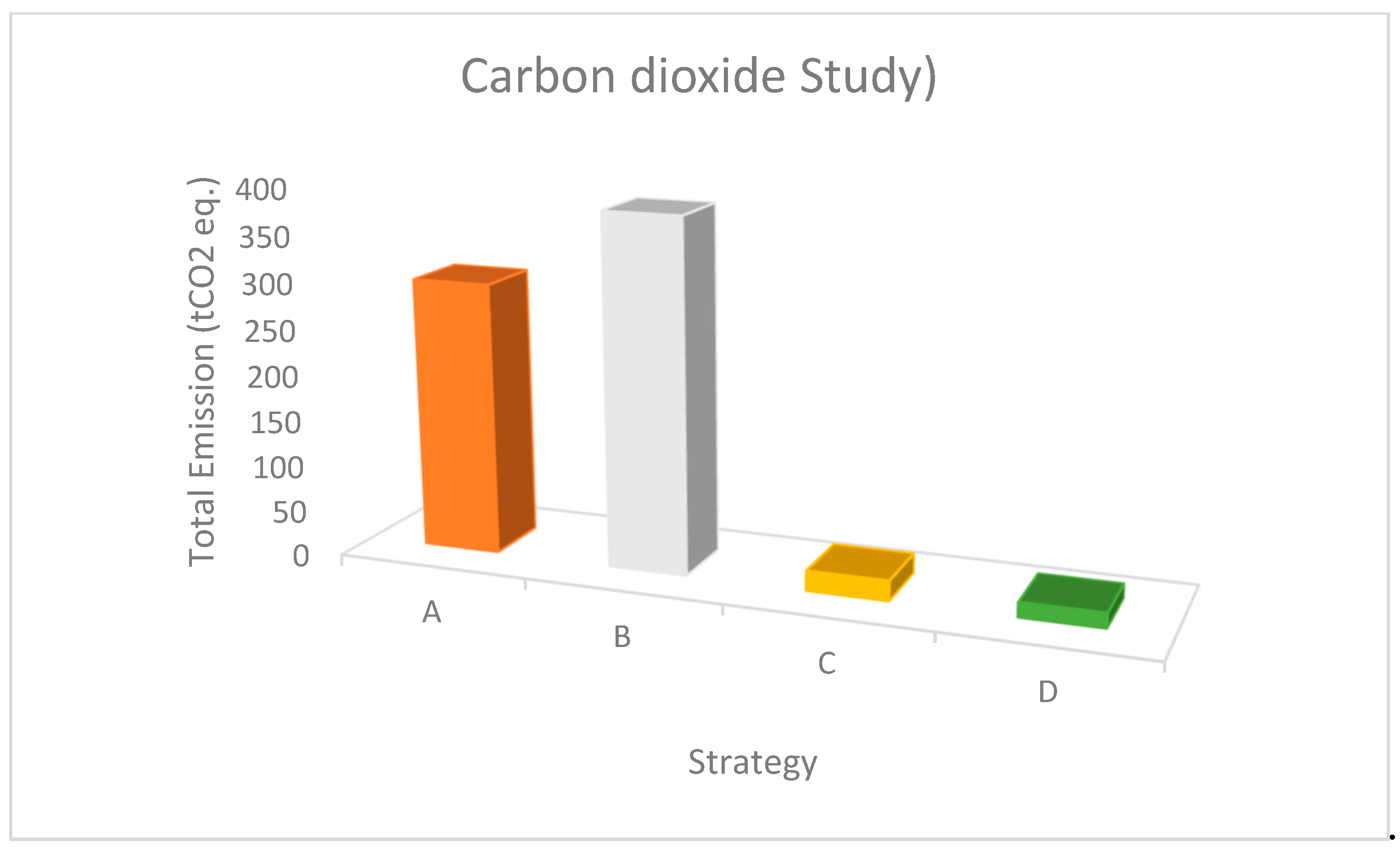Processes 13 02847 g011