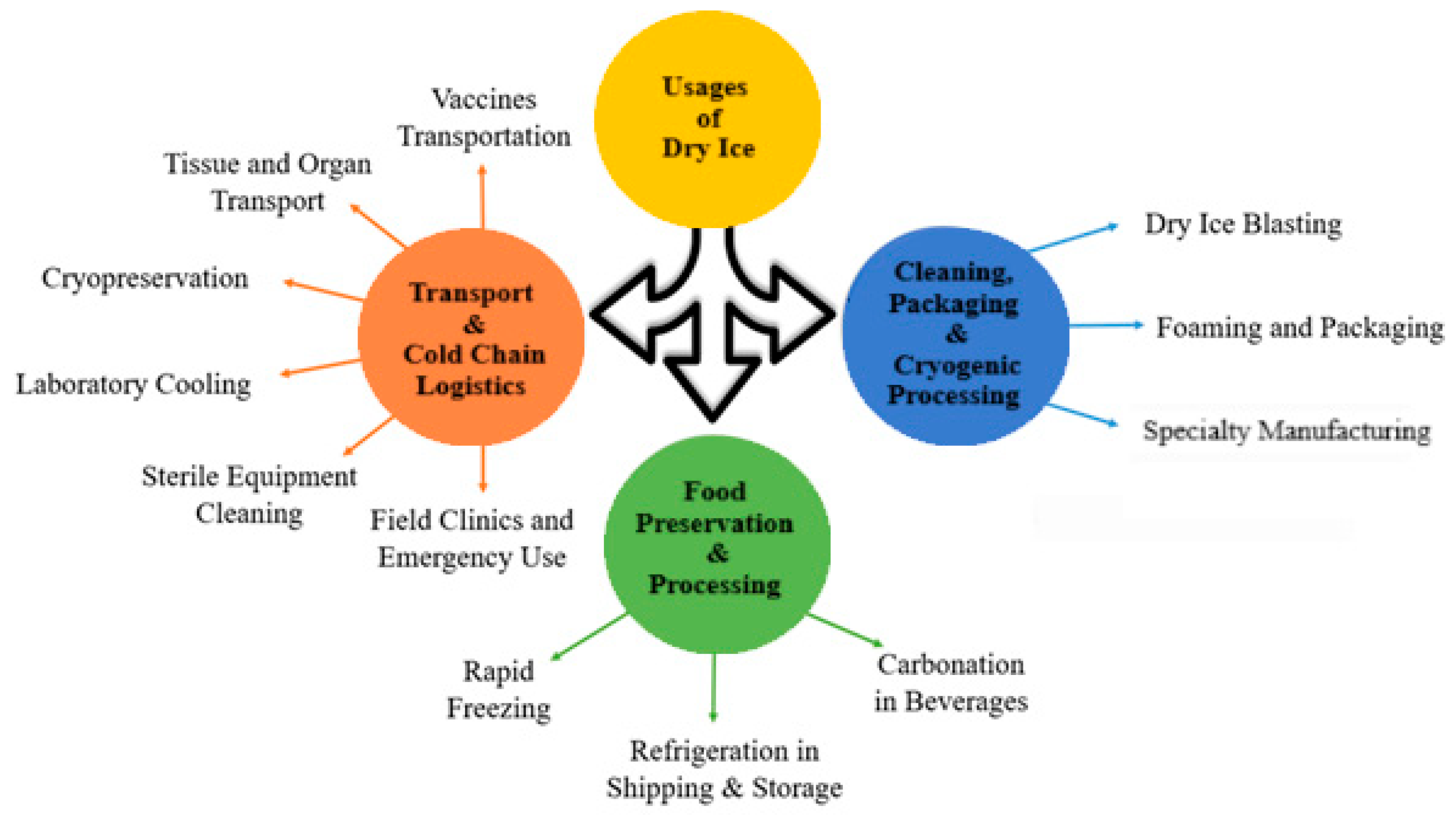 Processes 13 02848 g001 Processes 13 02848 g001