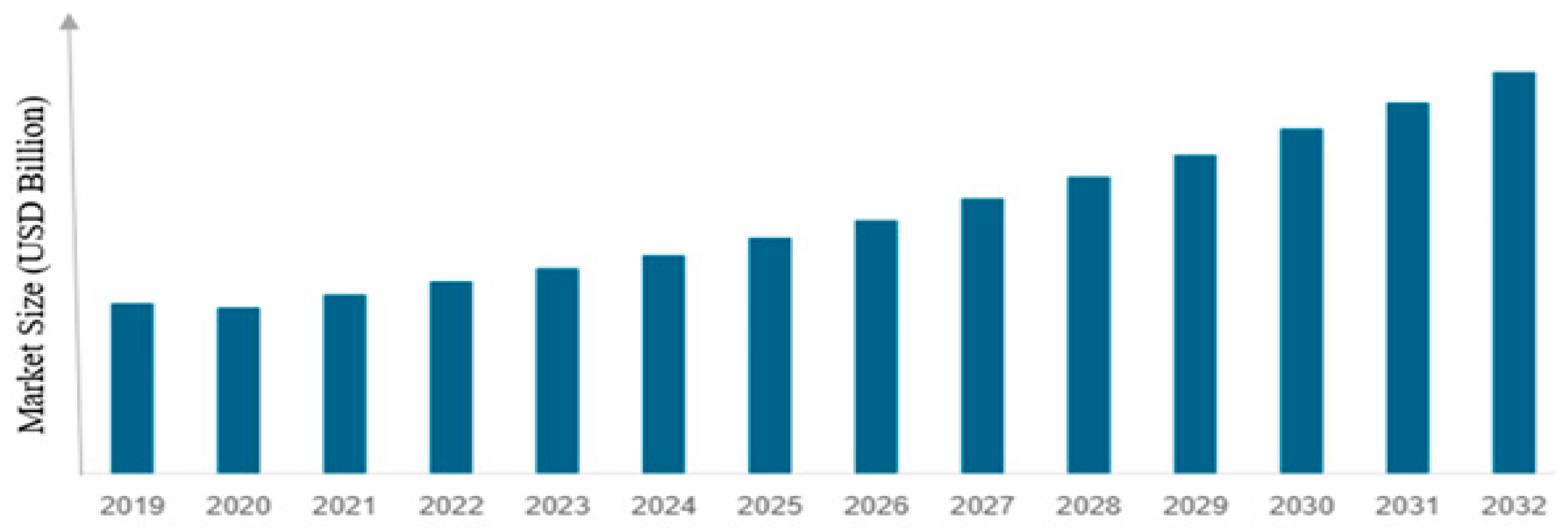 Processes 13 02848 g002 Processes 13 02848 g002