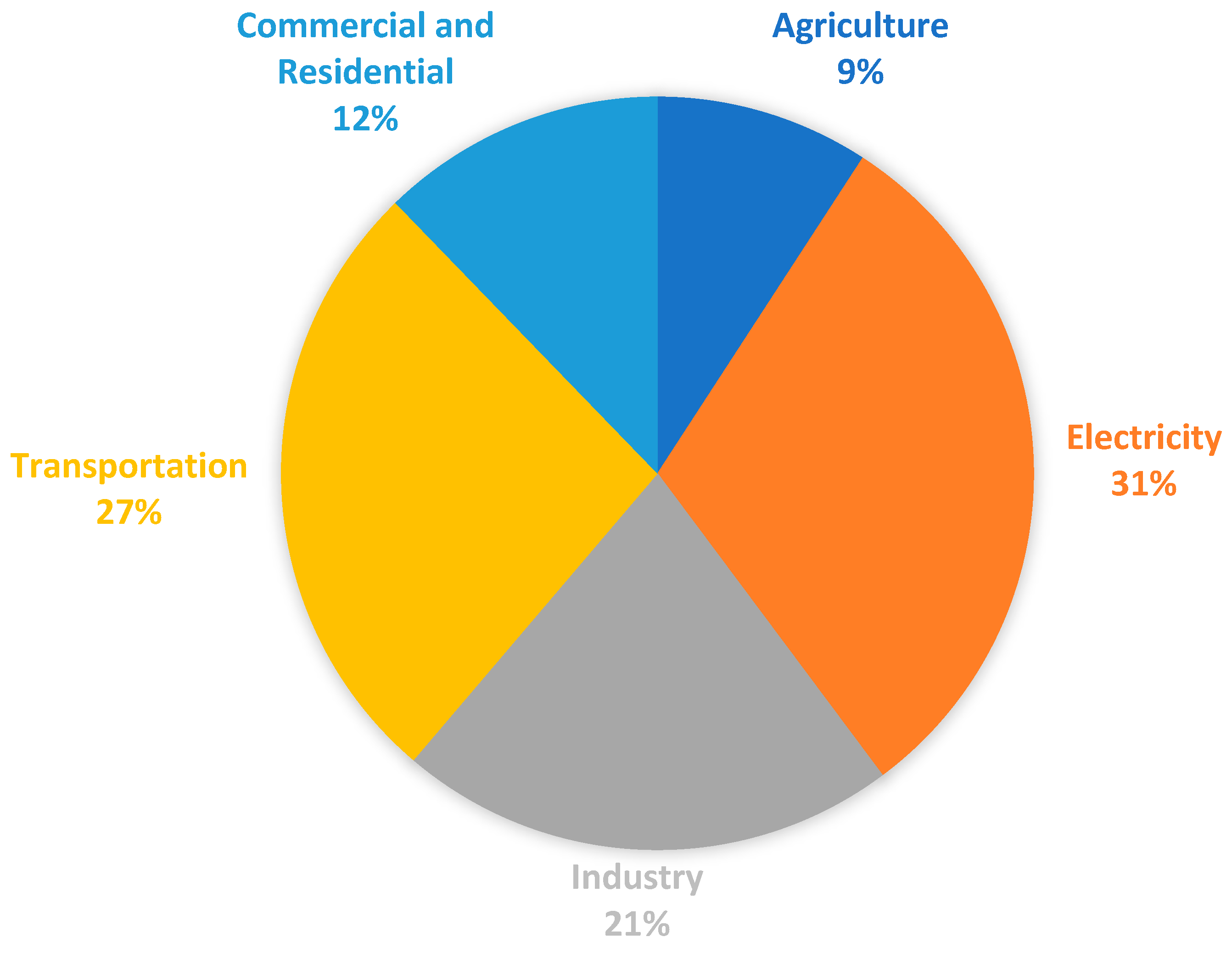 Processes 13 02848 g003 Processes 13 02848 g003