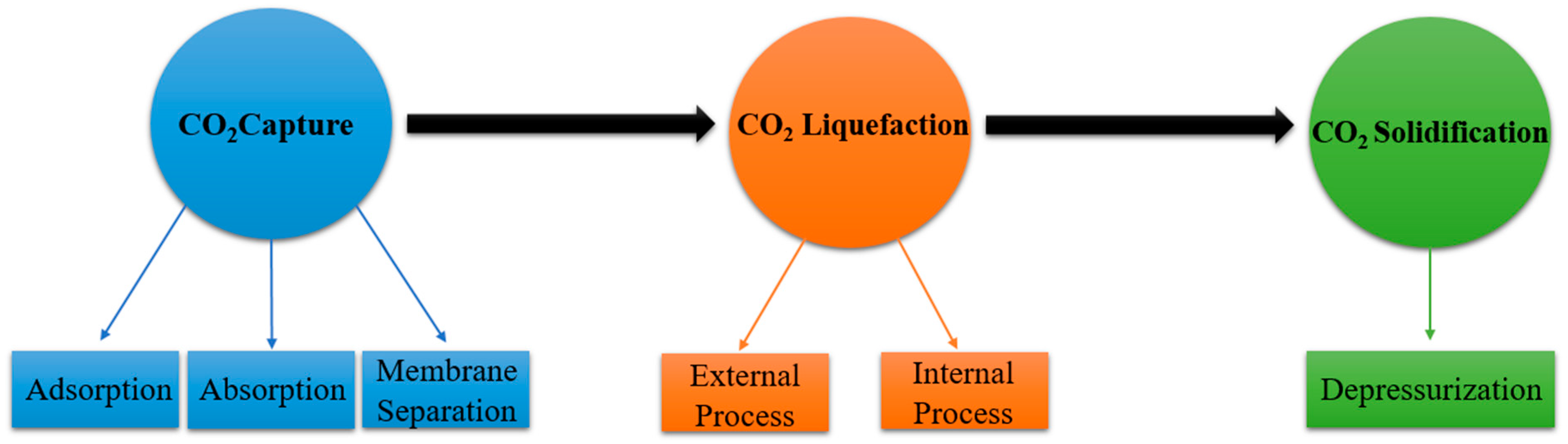 Processes 13 02848 g004 Processes 13 02848 g004