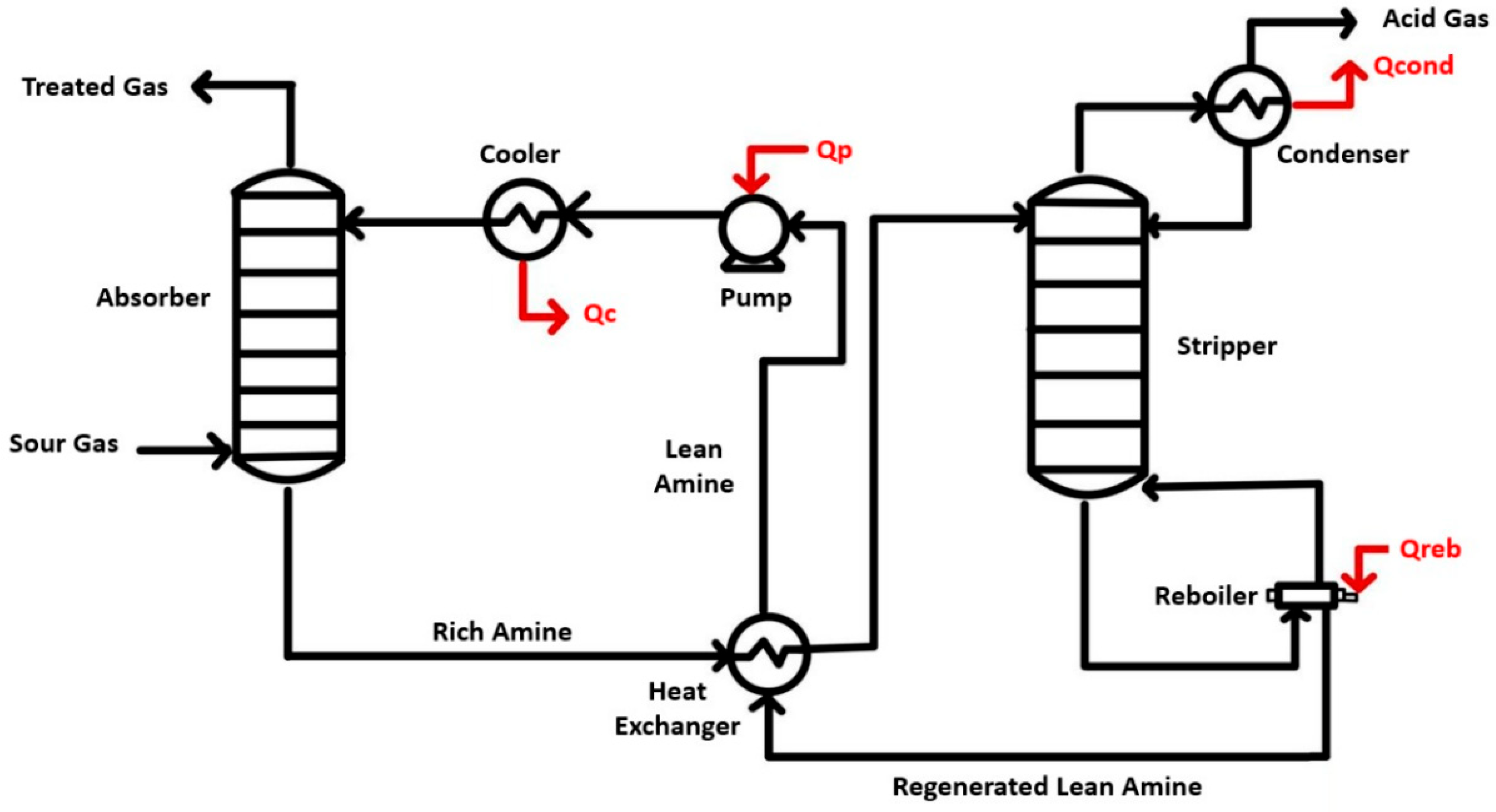 Processes 13 02848 g006 Processes 13 02848 g006