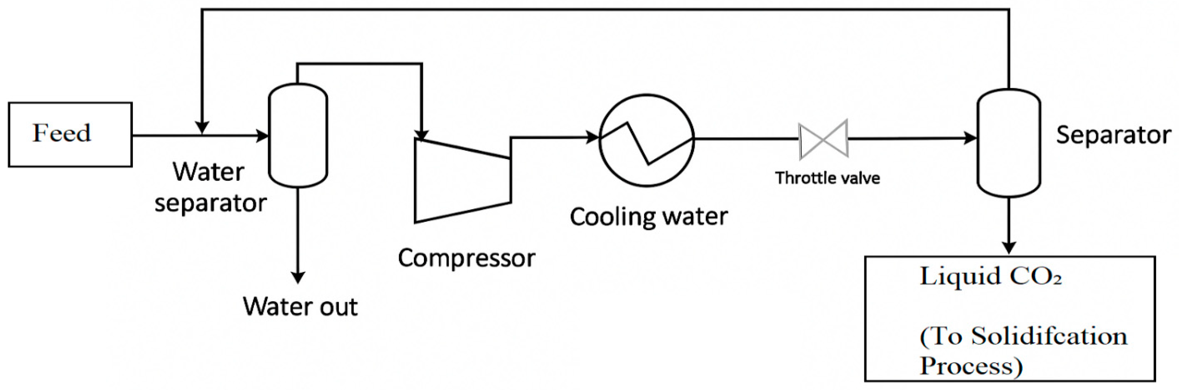 Processes 13 02848 g008 Processes 13 02848 g008