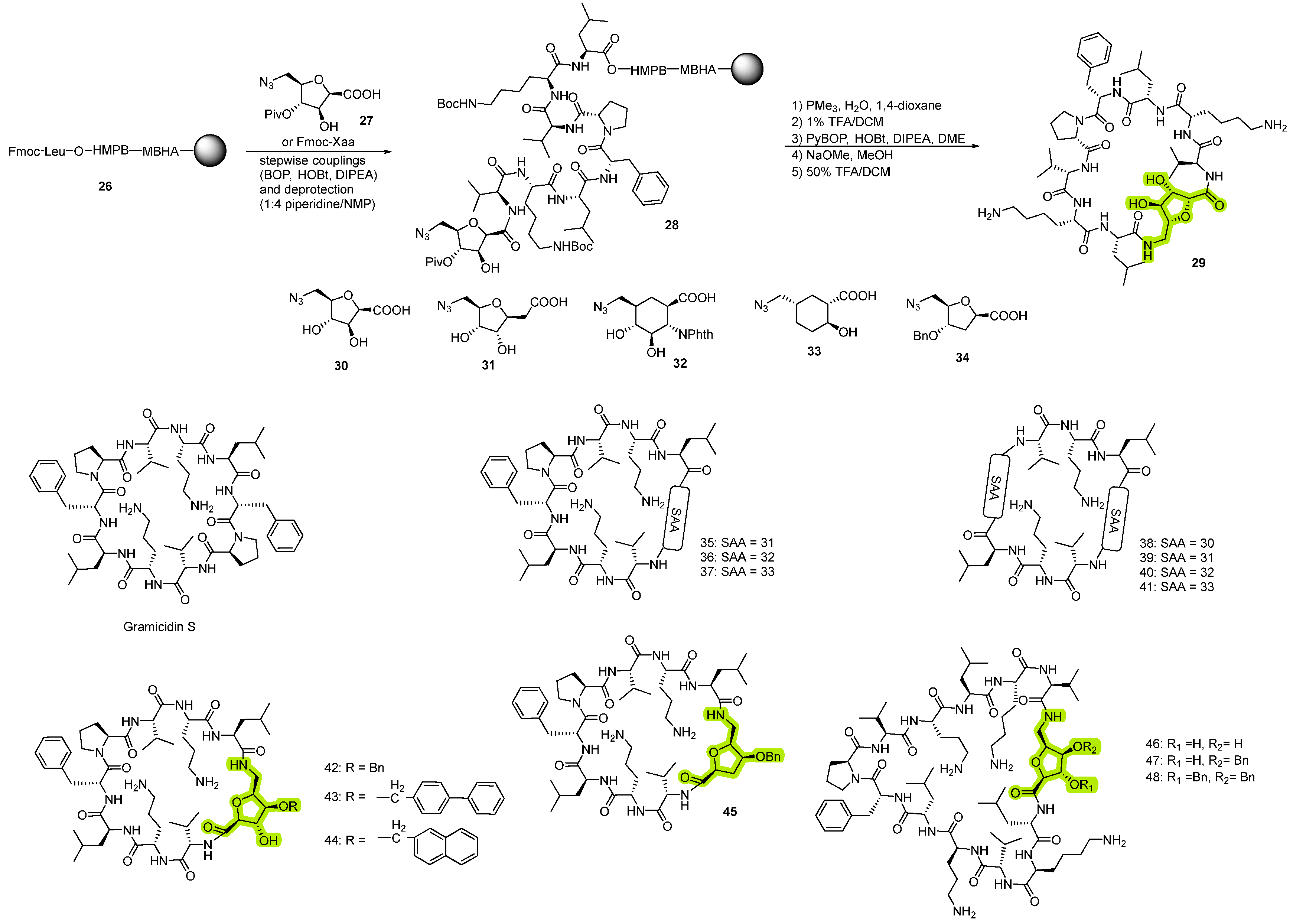 Processes 13 02849 g007 Processes 13 02849 g007