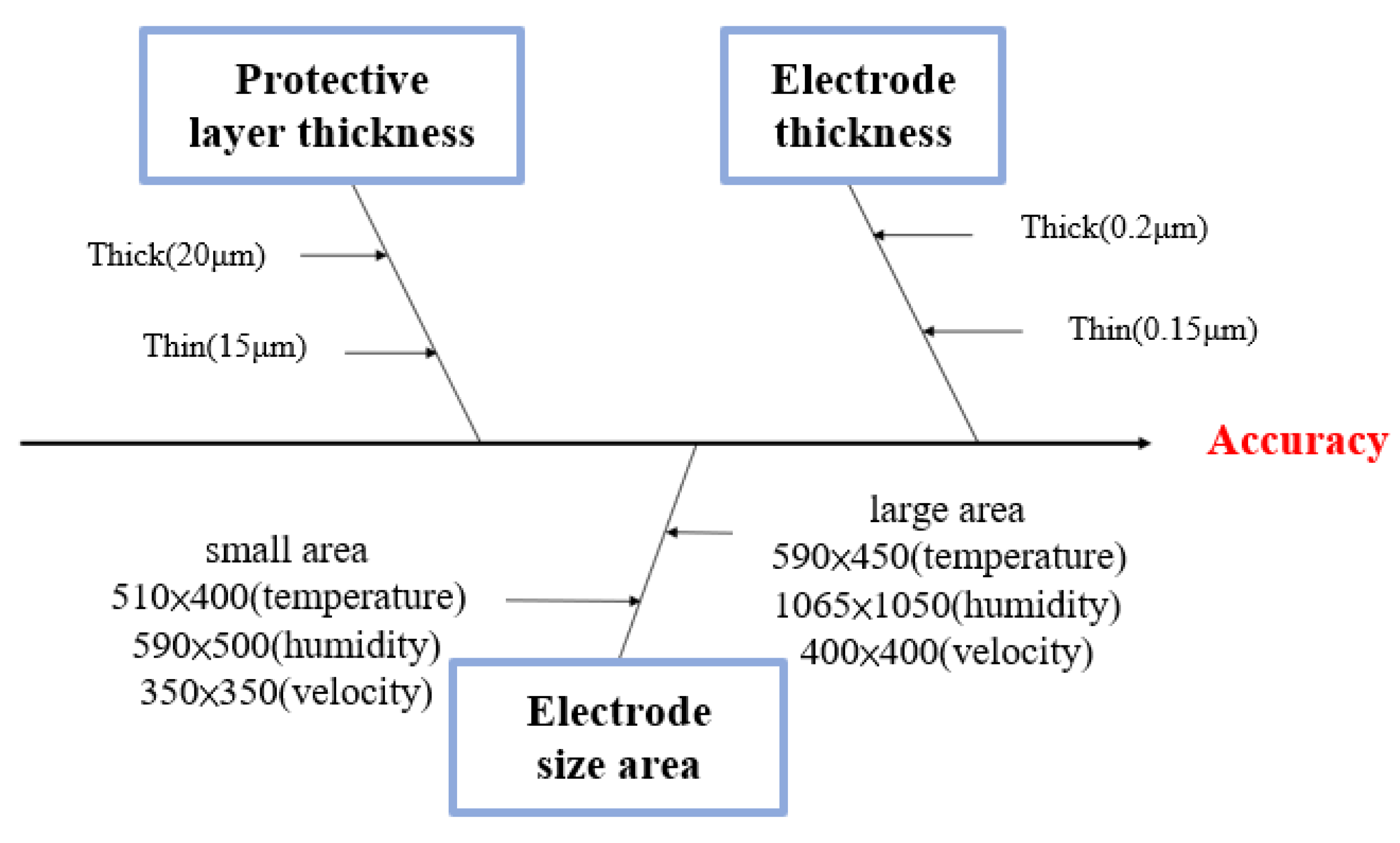 Processes 13 02852 g001