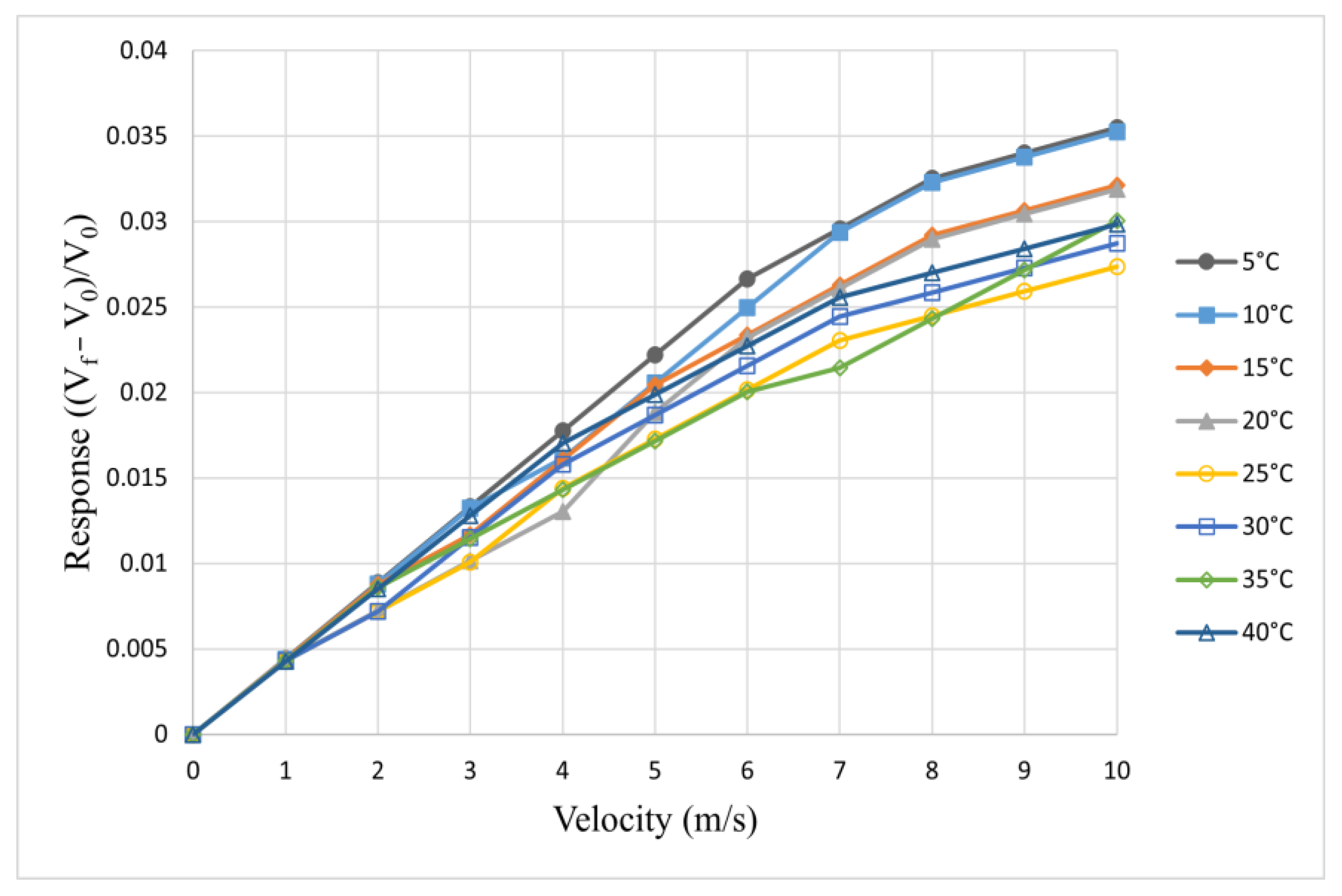 Processes 13 02852 g004