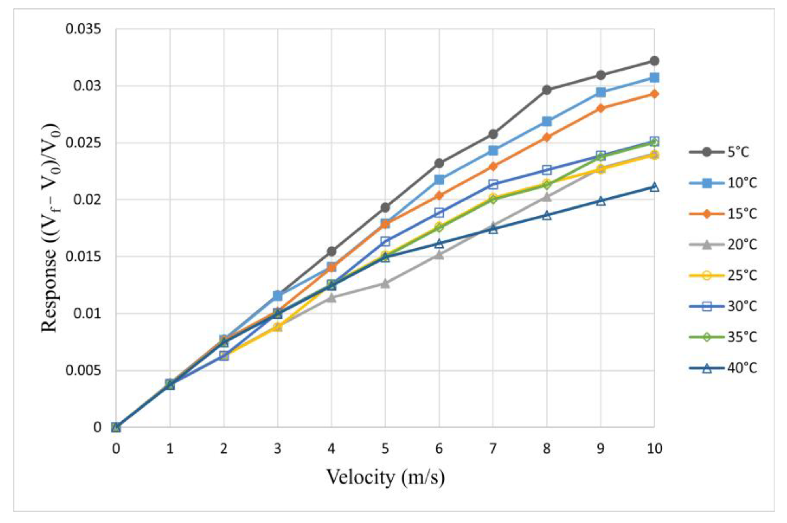Processes 13 02852 g005