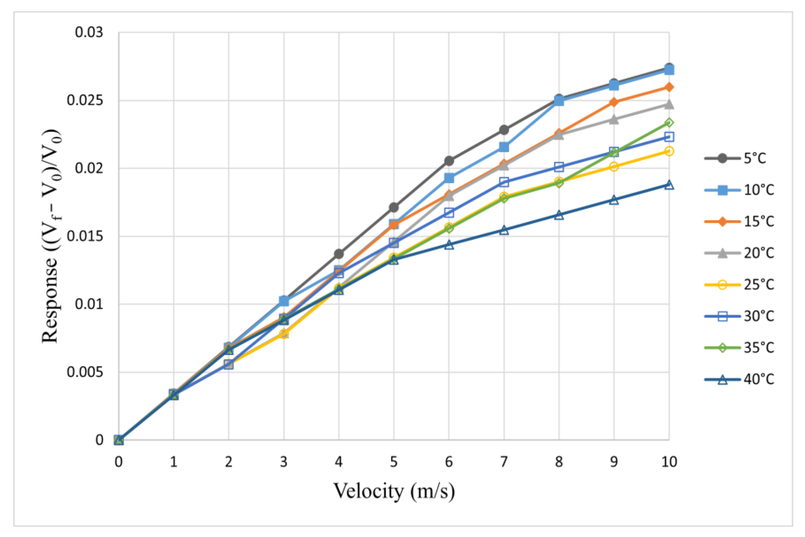 Processes 13 02852 g006