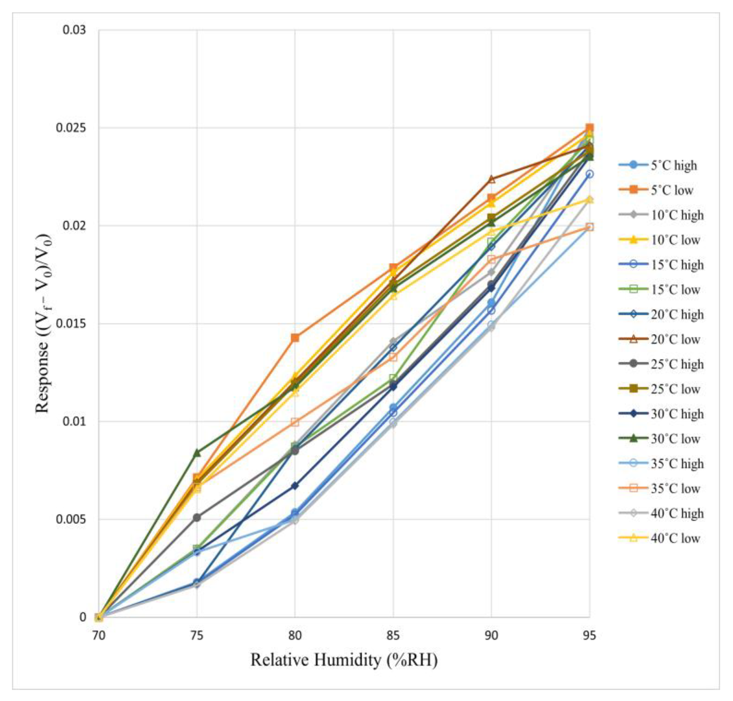 Processes 13 02852 g009