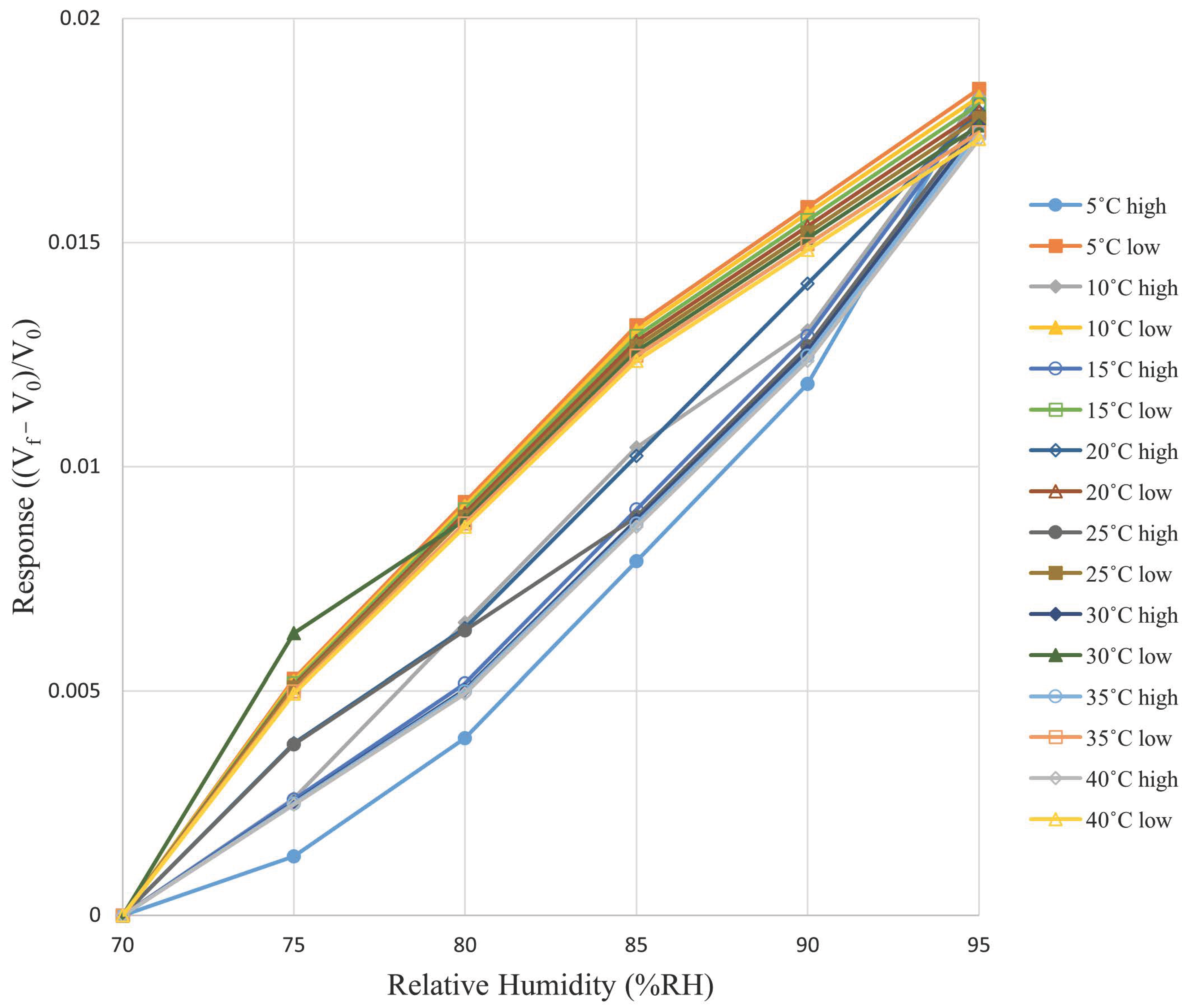 Processes 13 02852 g010