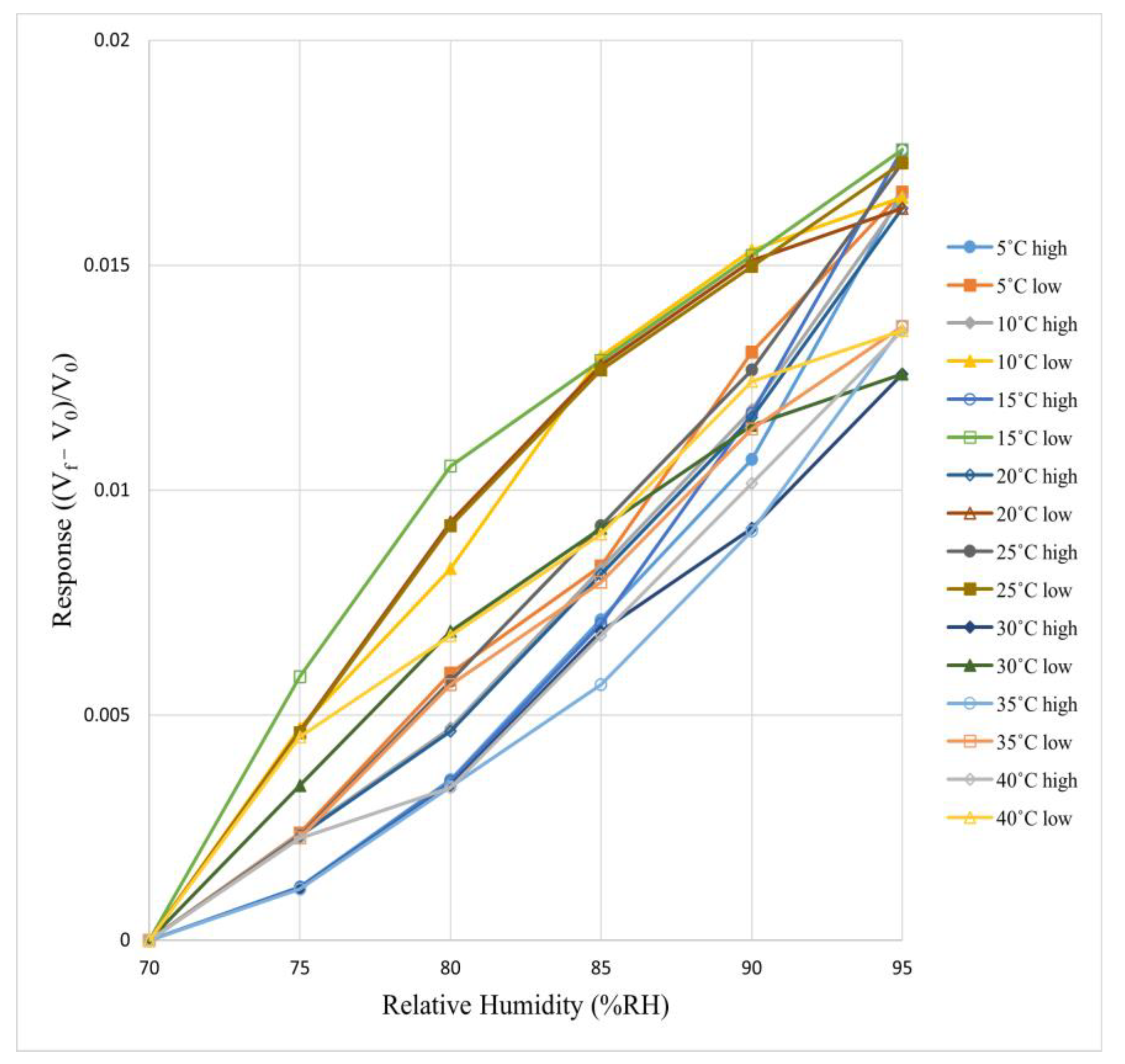 Processes 13 02852 g011