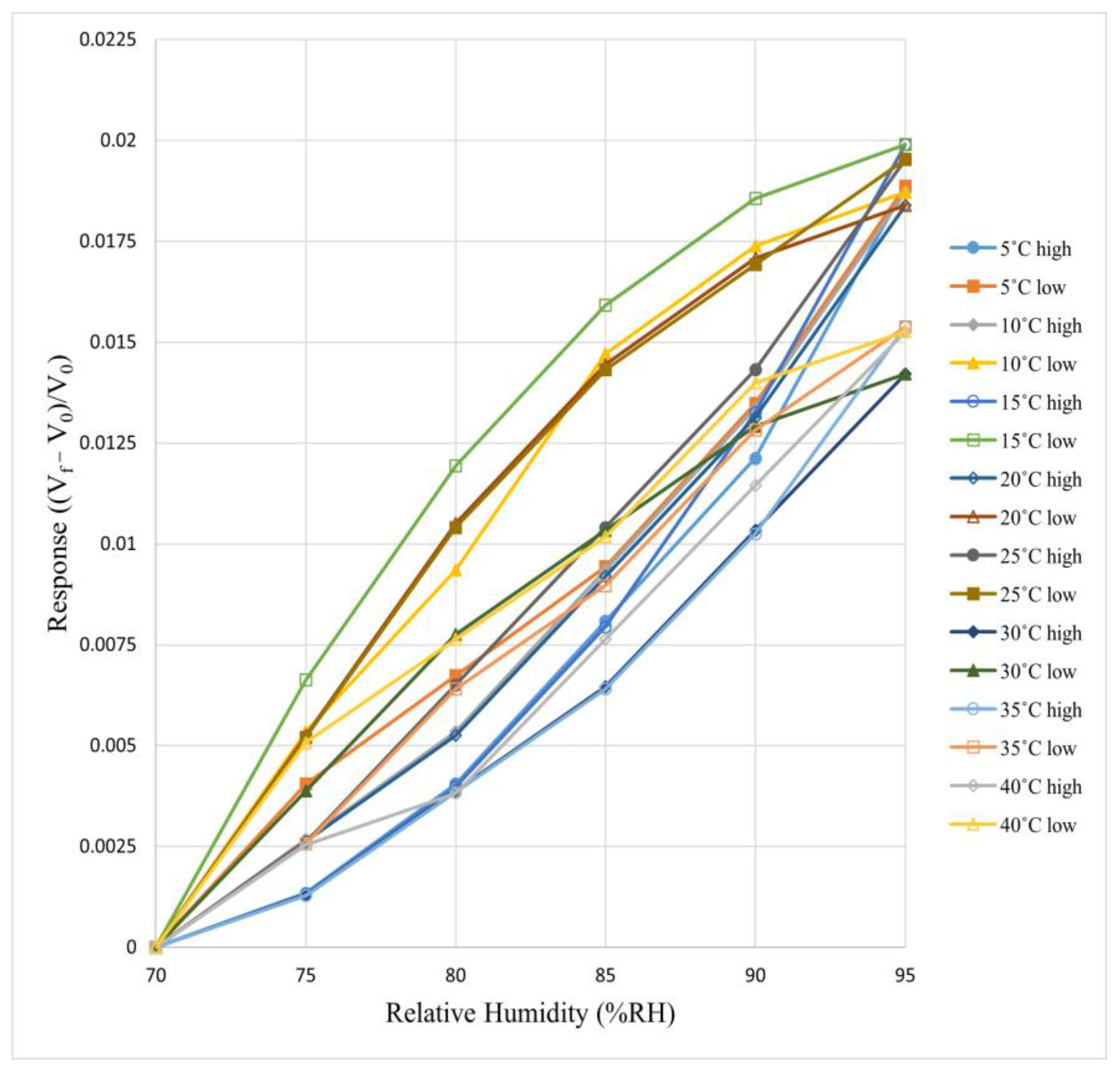 Processes 13 02852 g012