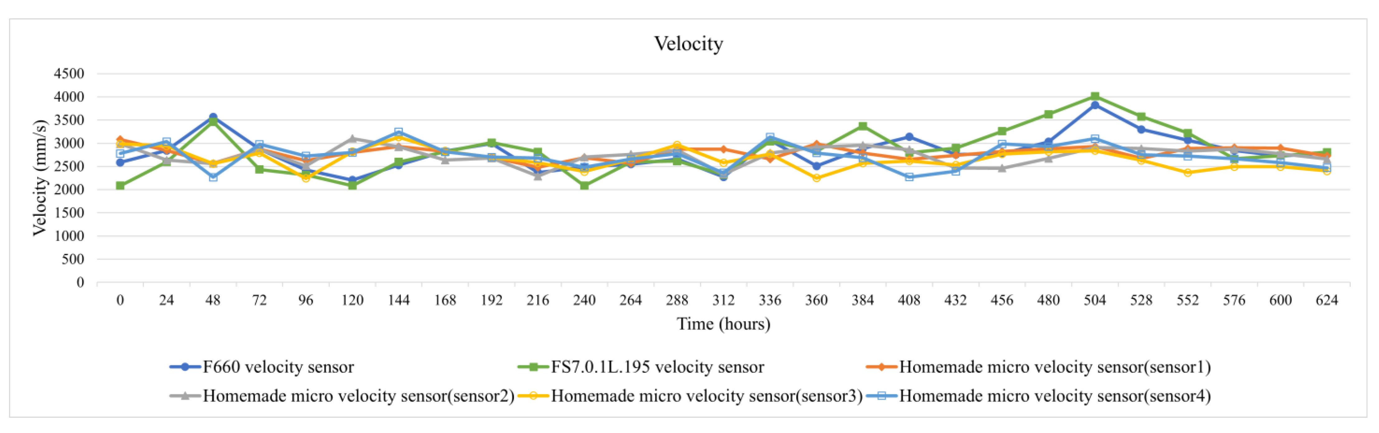 Processes 13 02852 g016
