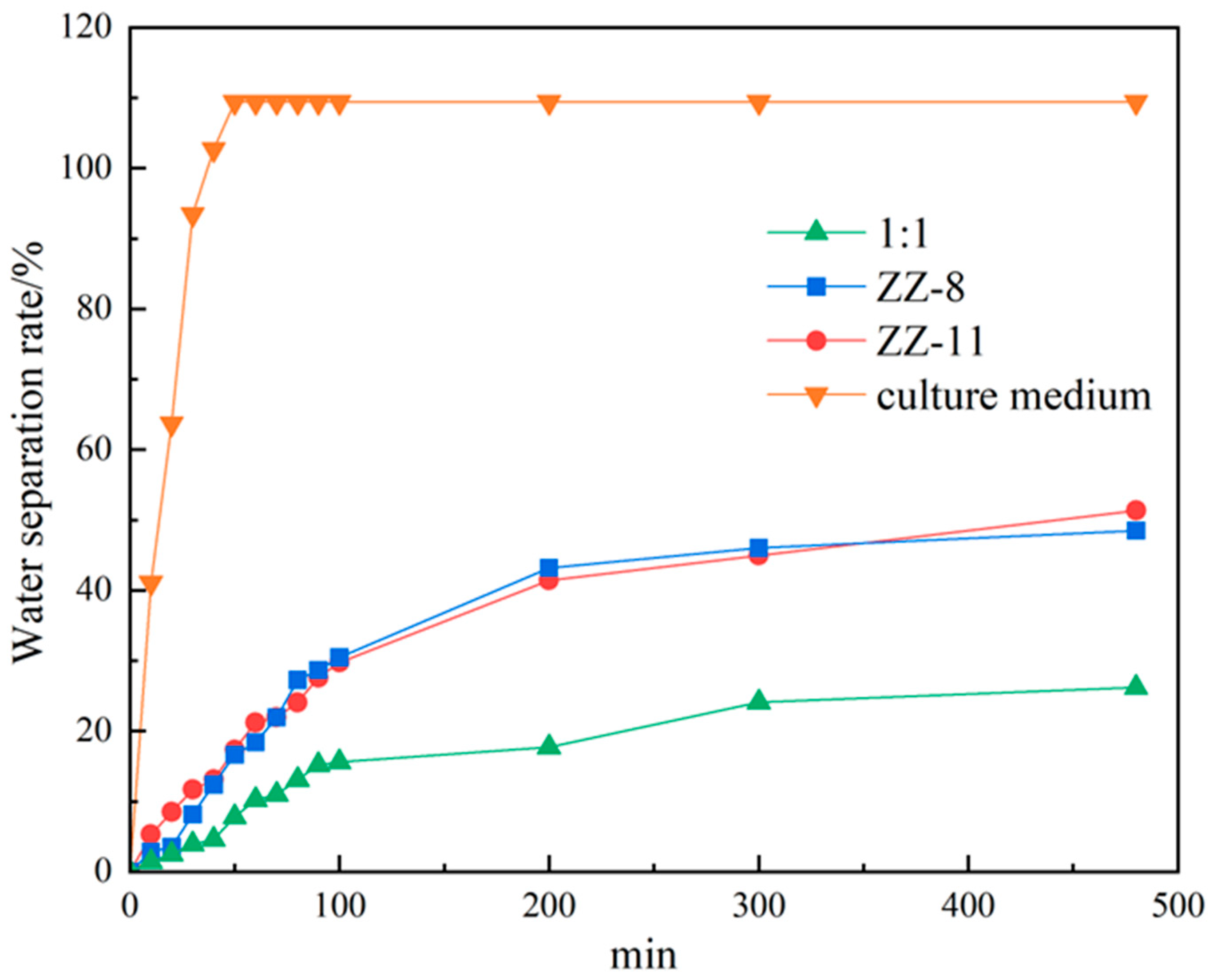 Processes 13 02854 g003