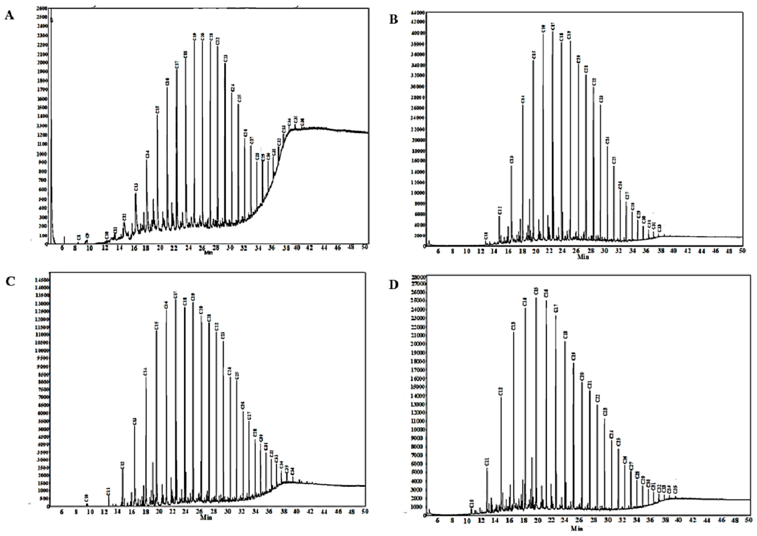 Processes 13 02854 g006