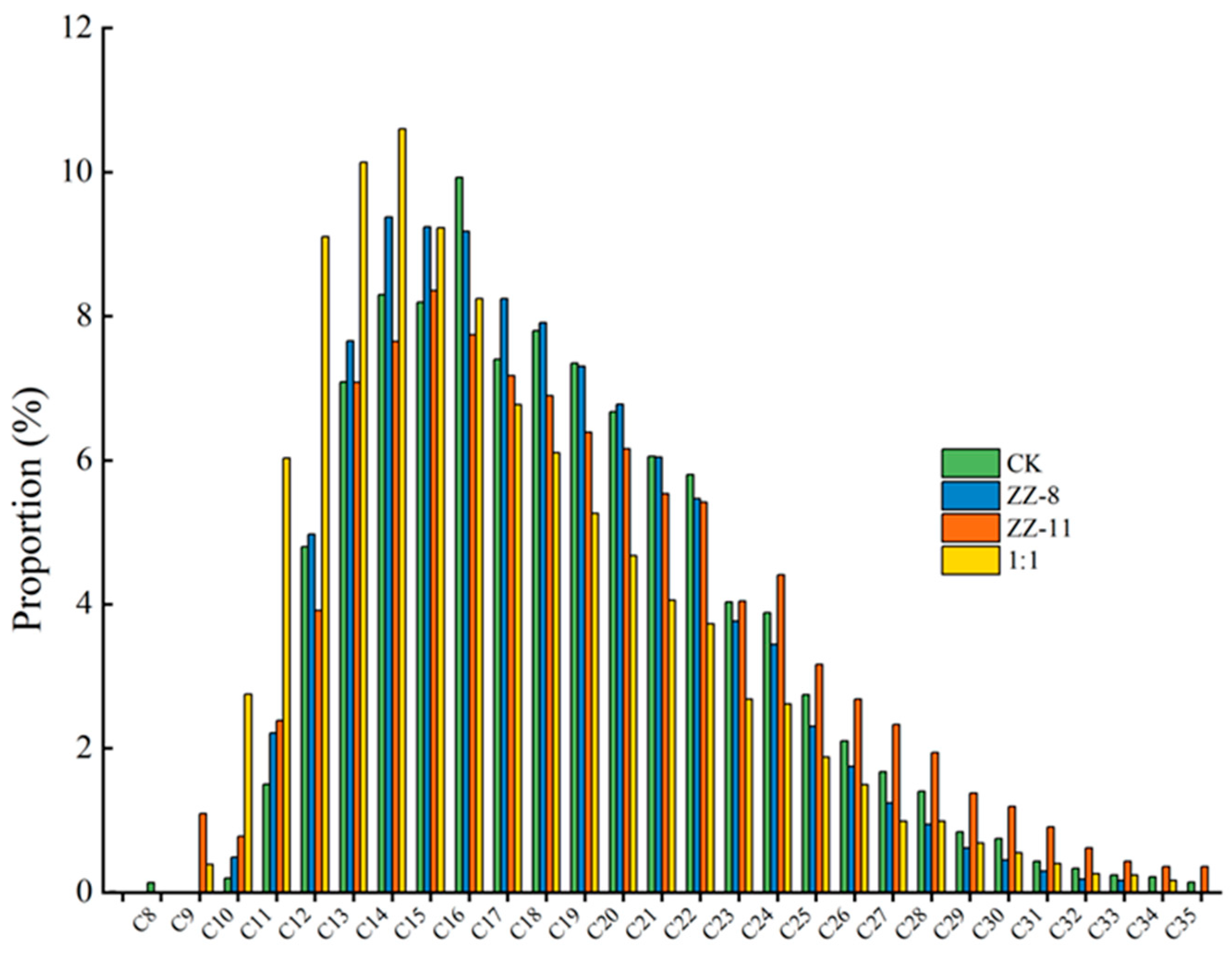 Processes 13 02854 g007