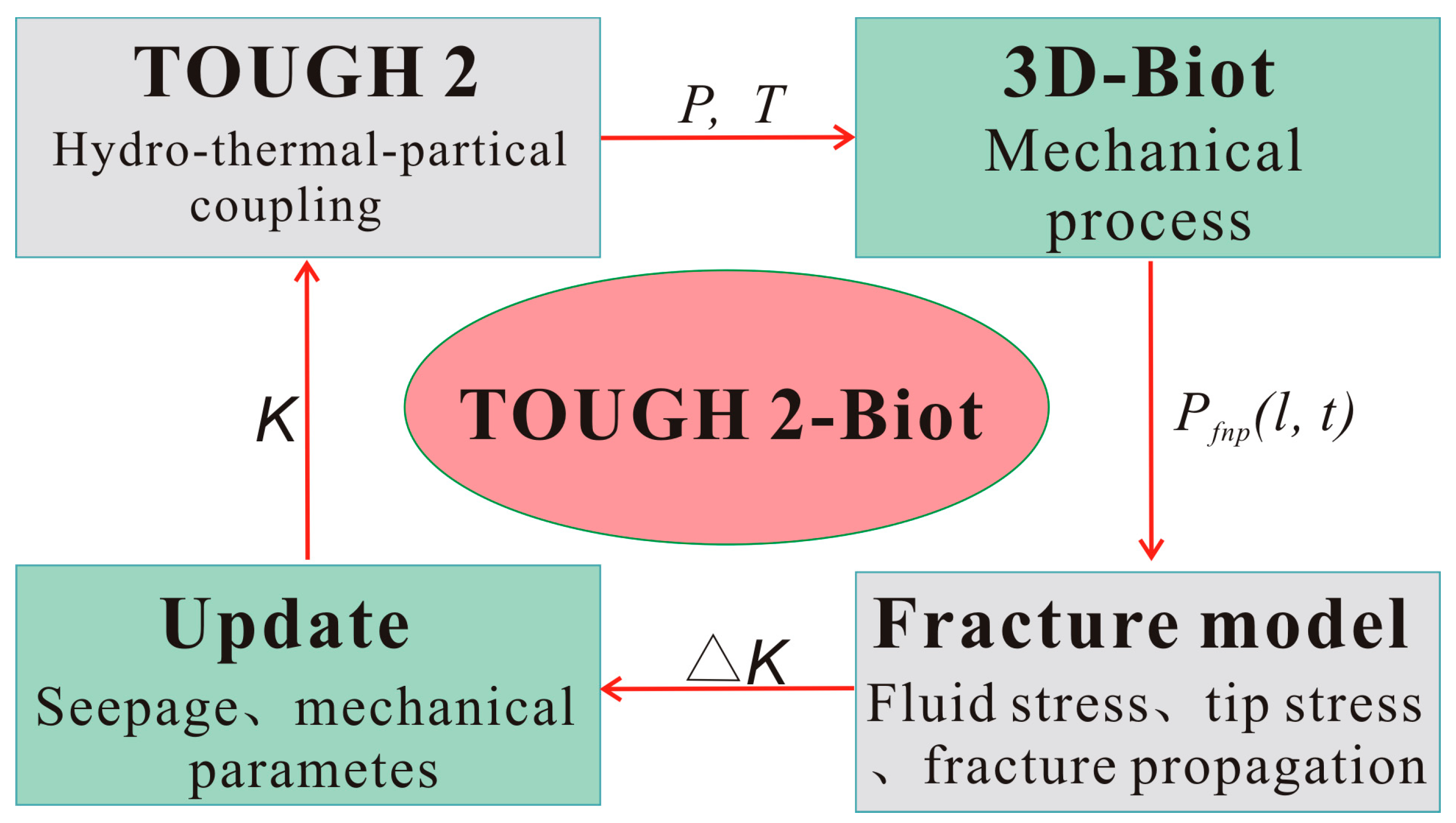 Processes 13 02855 g001 Processes 13 02855 g001