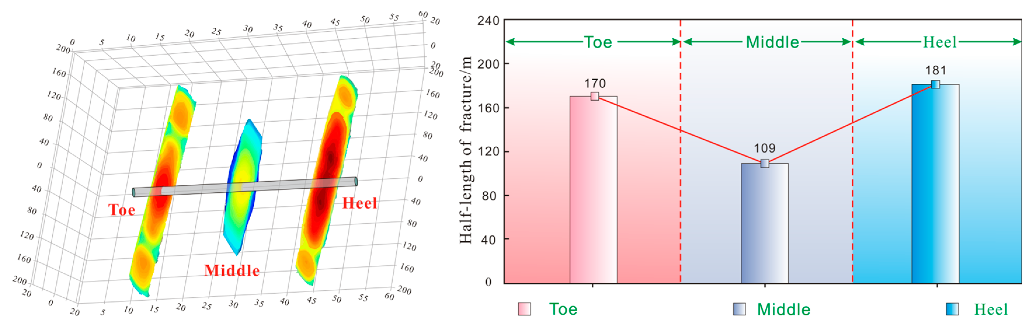 Processes 13 02855 g007 Processes 13 02855 g007