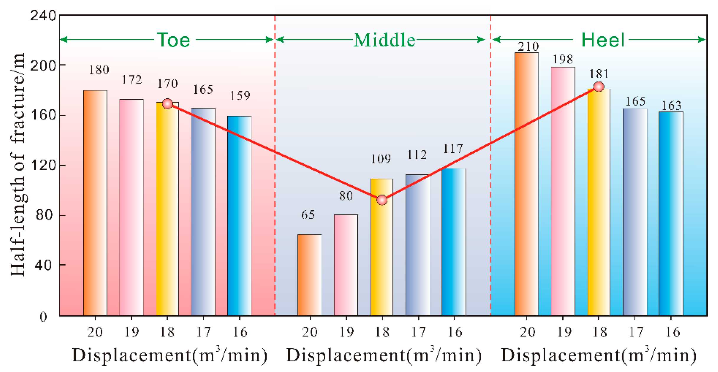Processes 13 02855 g012 Processes 13 02855 g012