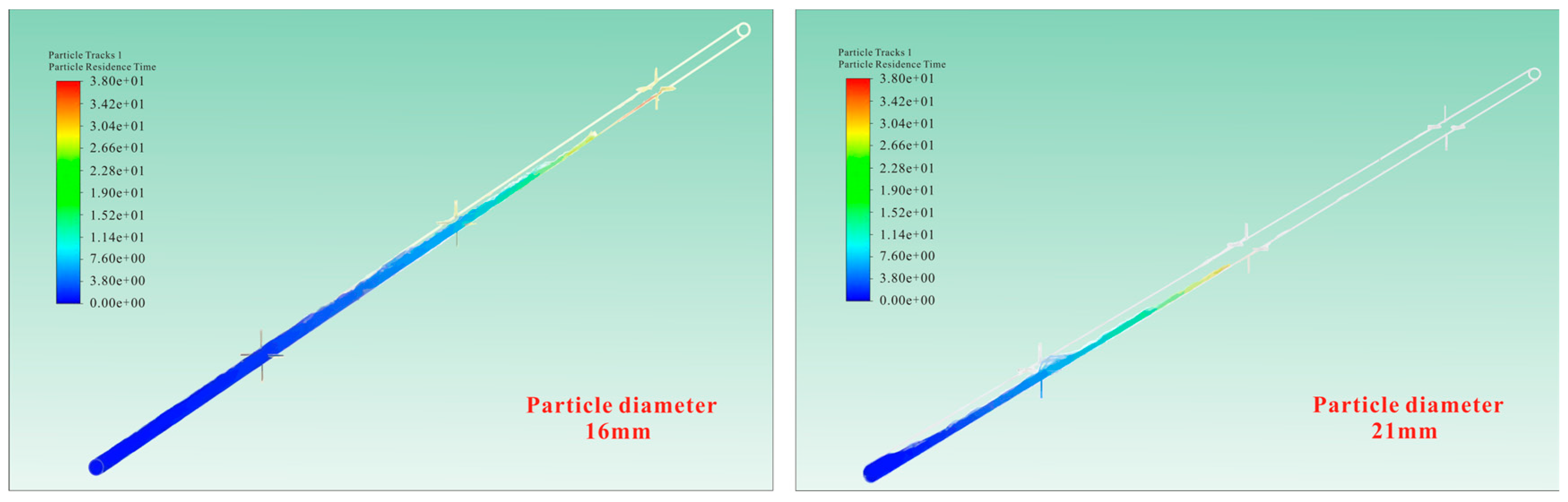 Processes 13 02855 g016 Processes 13 02855 g016