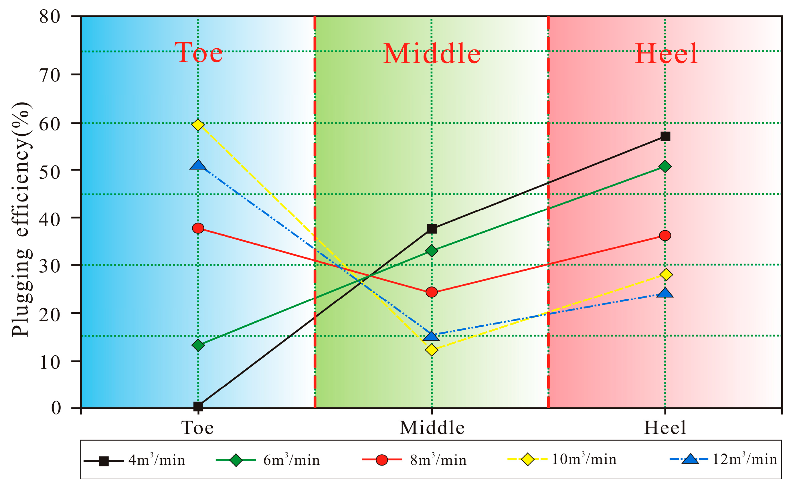 Processes 13 02855 g019 Processes 13 02855 g019