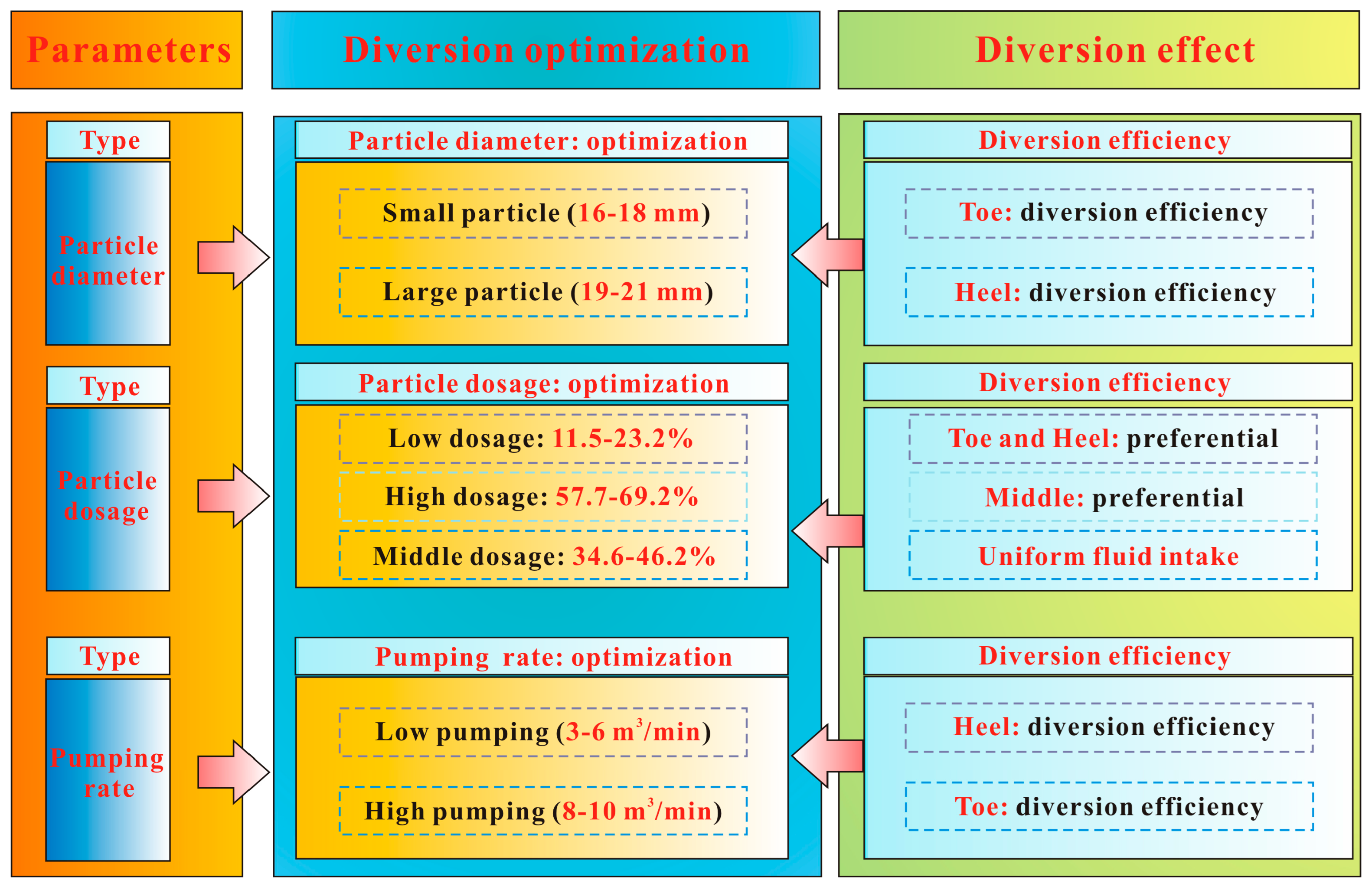 Processes 13 02855 g023 Processes 13 02855 g023