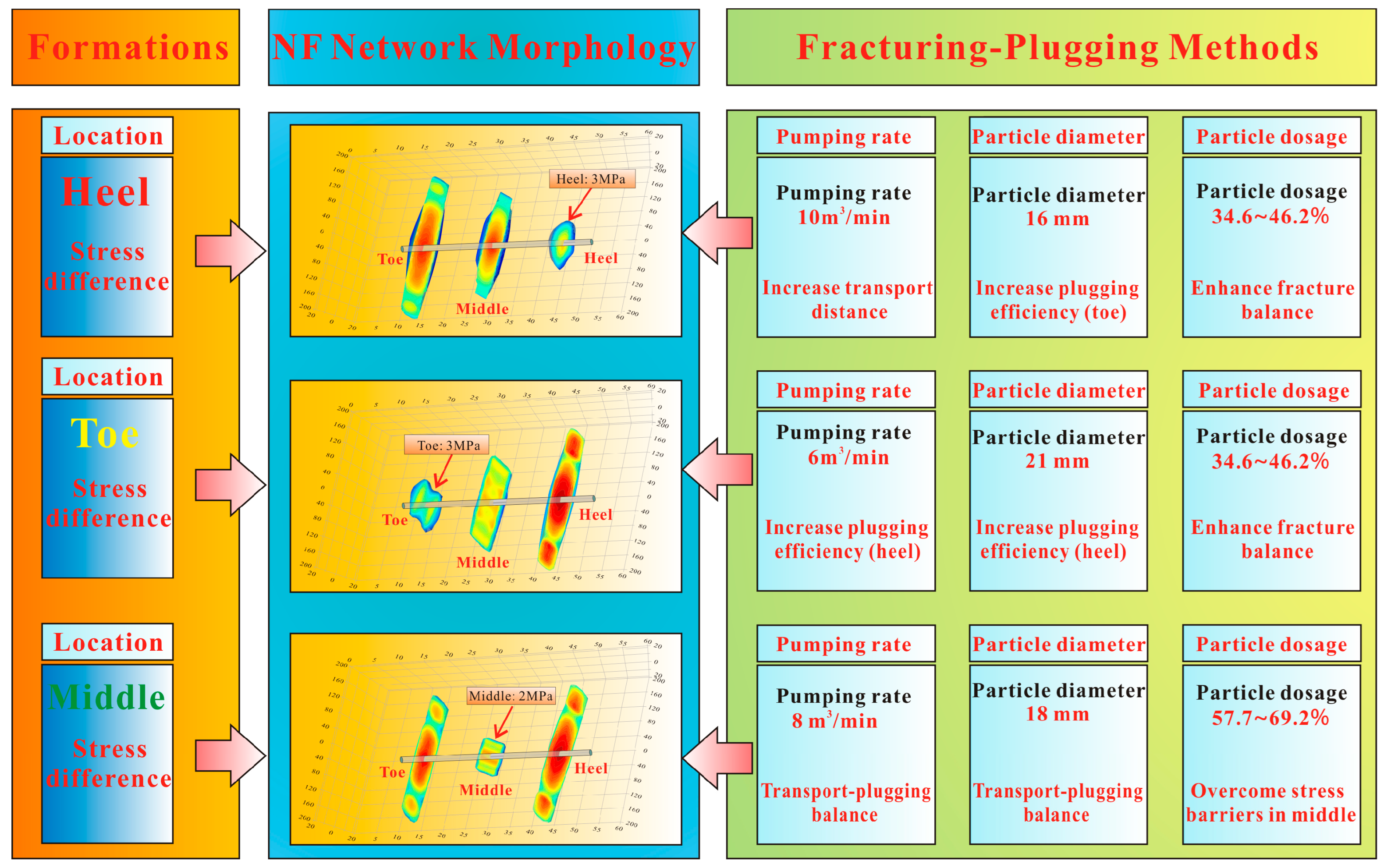 Processes 13 02855 g024 Processes 13 02855 g024