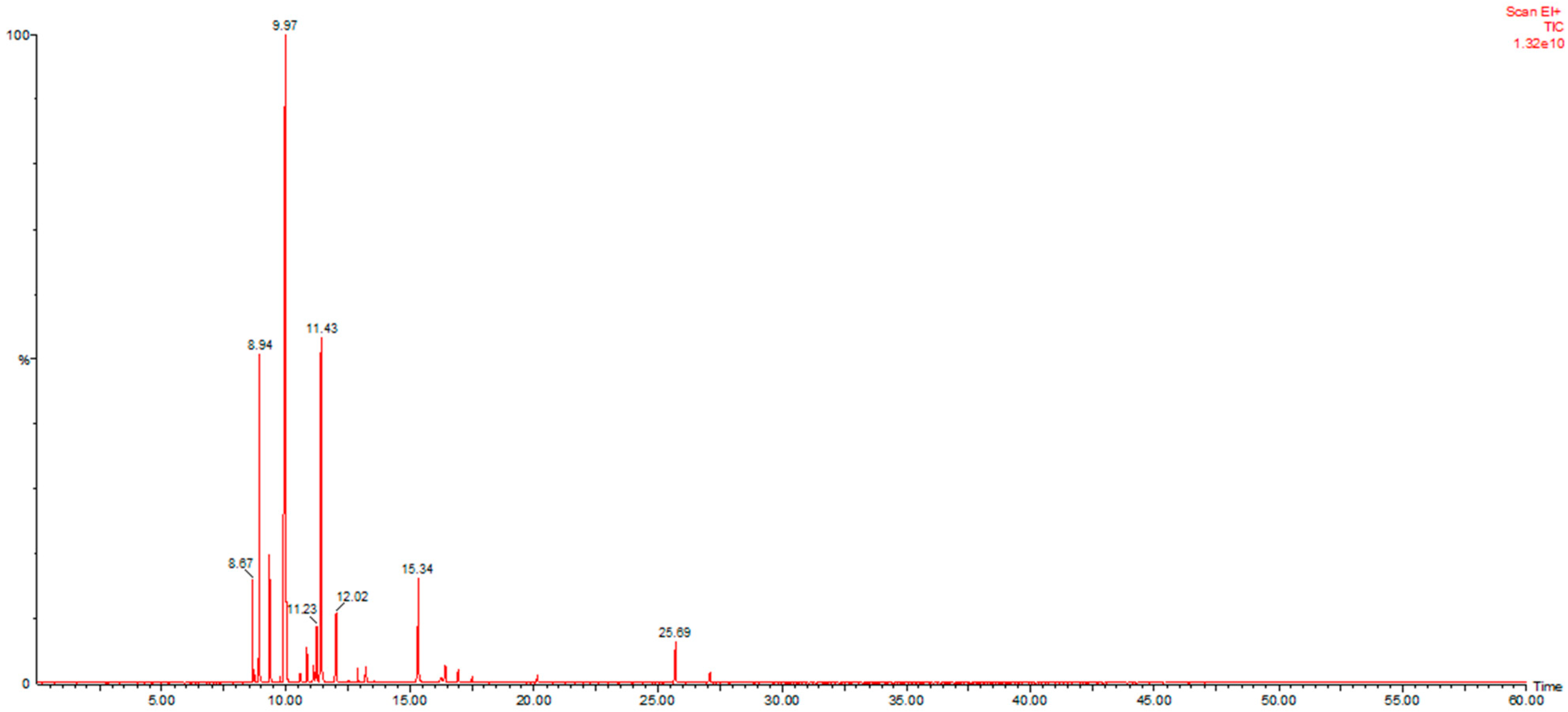 Processes 13 02856 g002