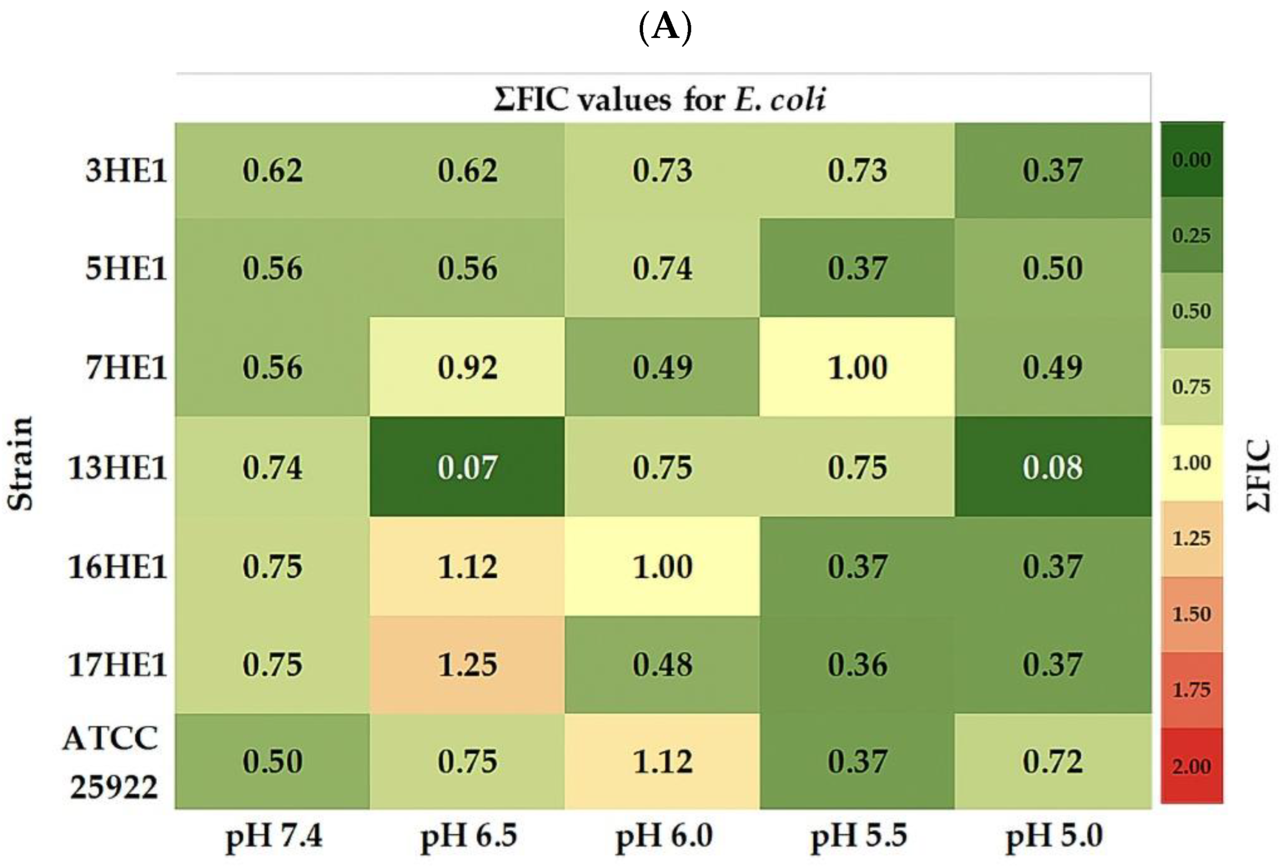 Processes 13 02856 g003a