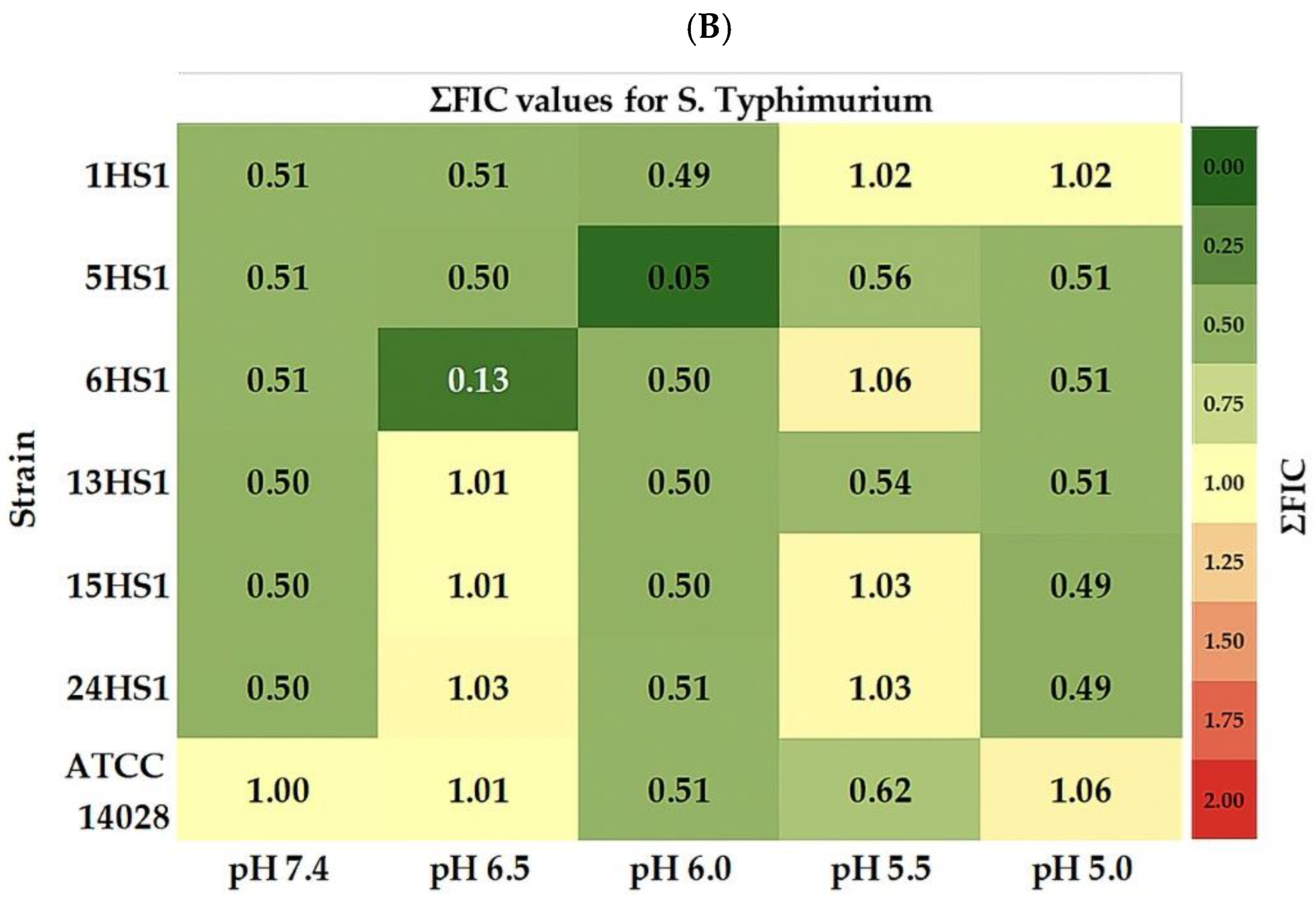 Processes 13 02856 g003b