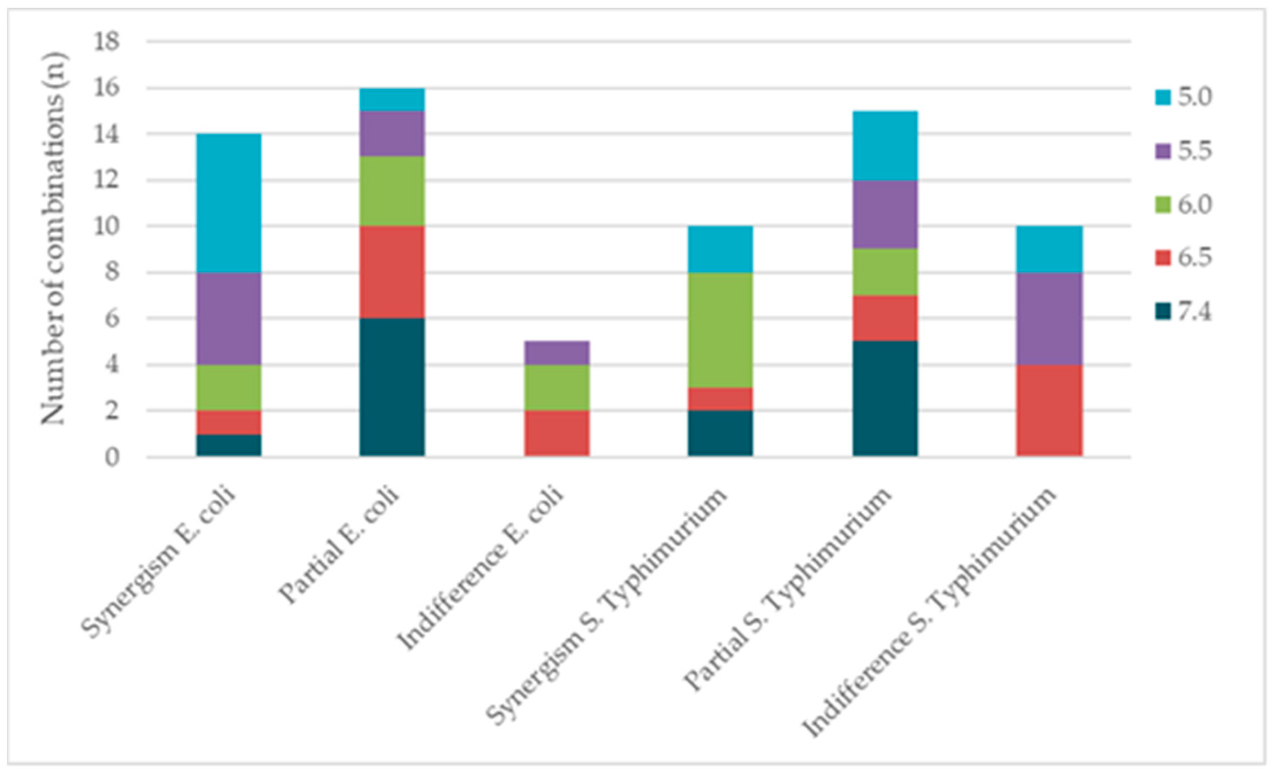 Processes 13 02856 g004