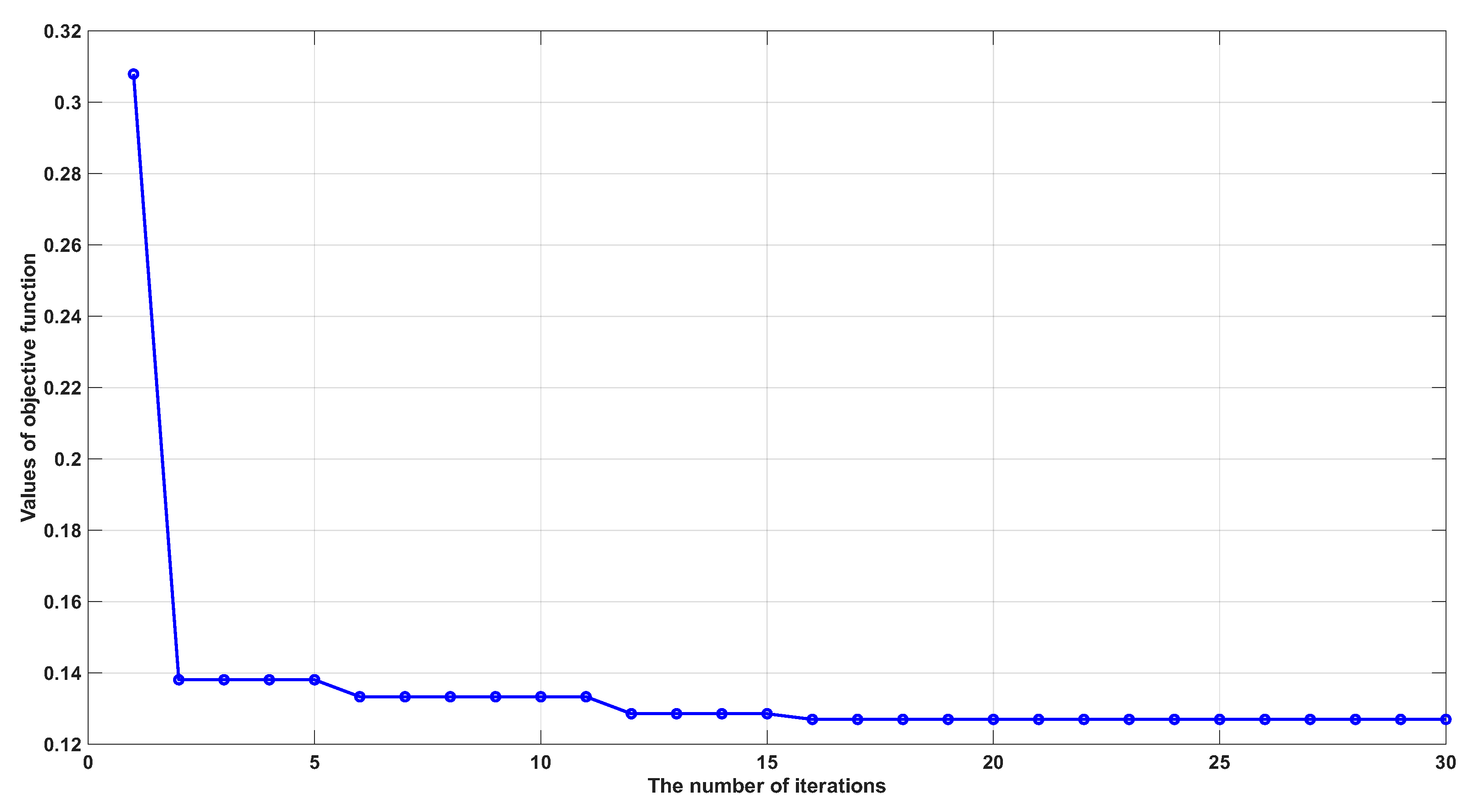 Processes 13 02858 g007