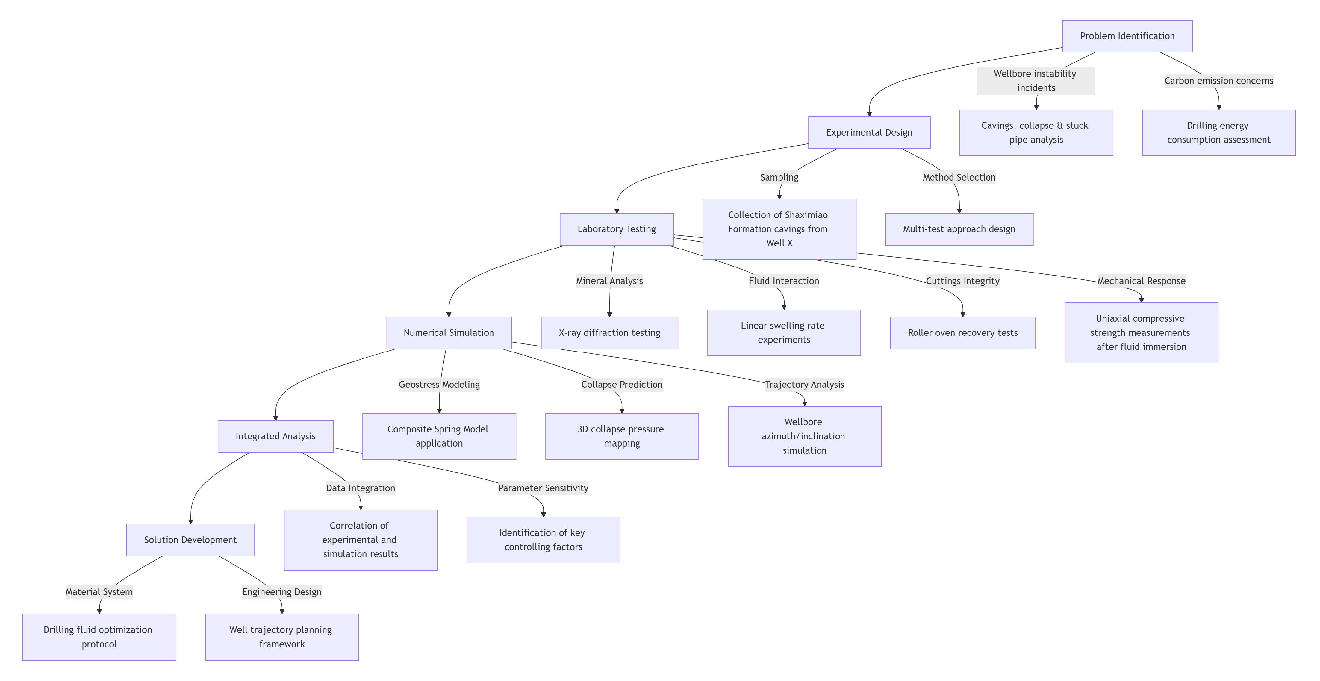 Processes 13 02859 g001