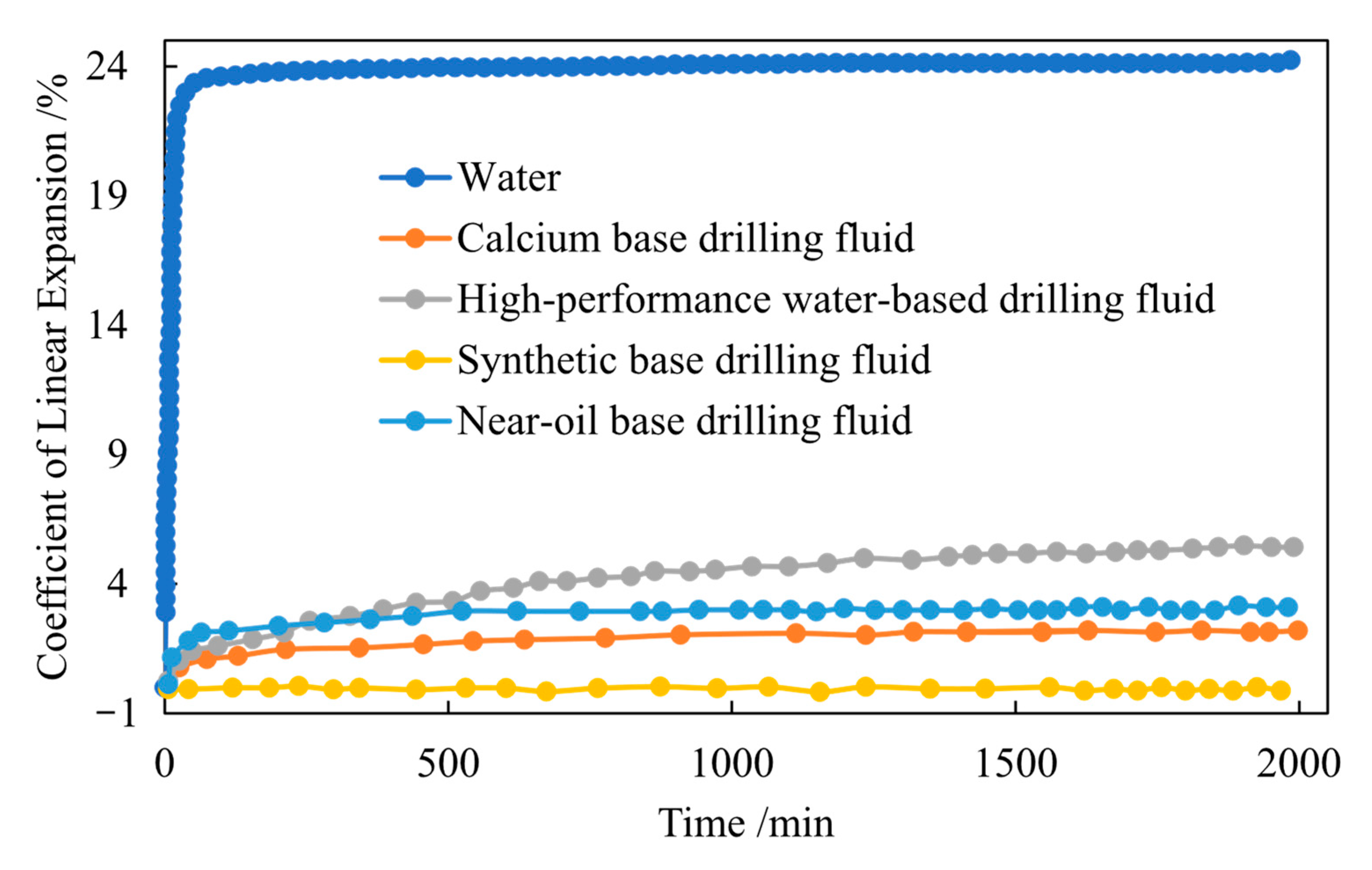 Processes 13 02859 g003