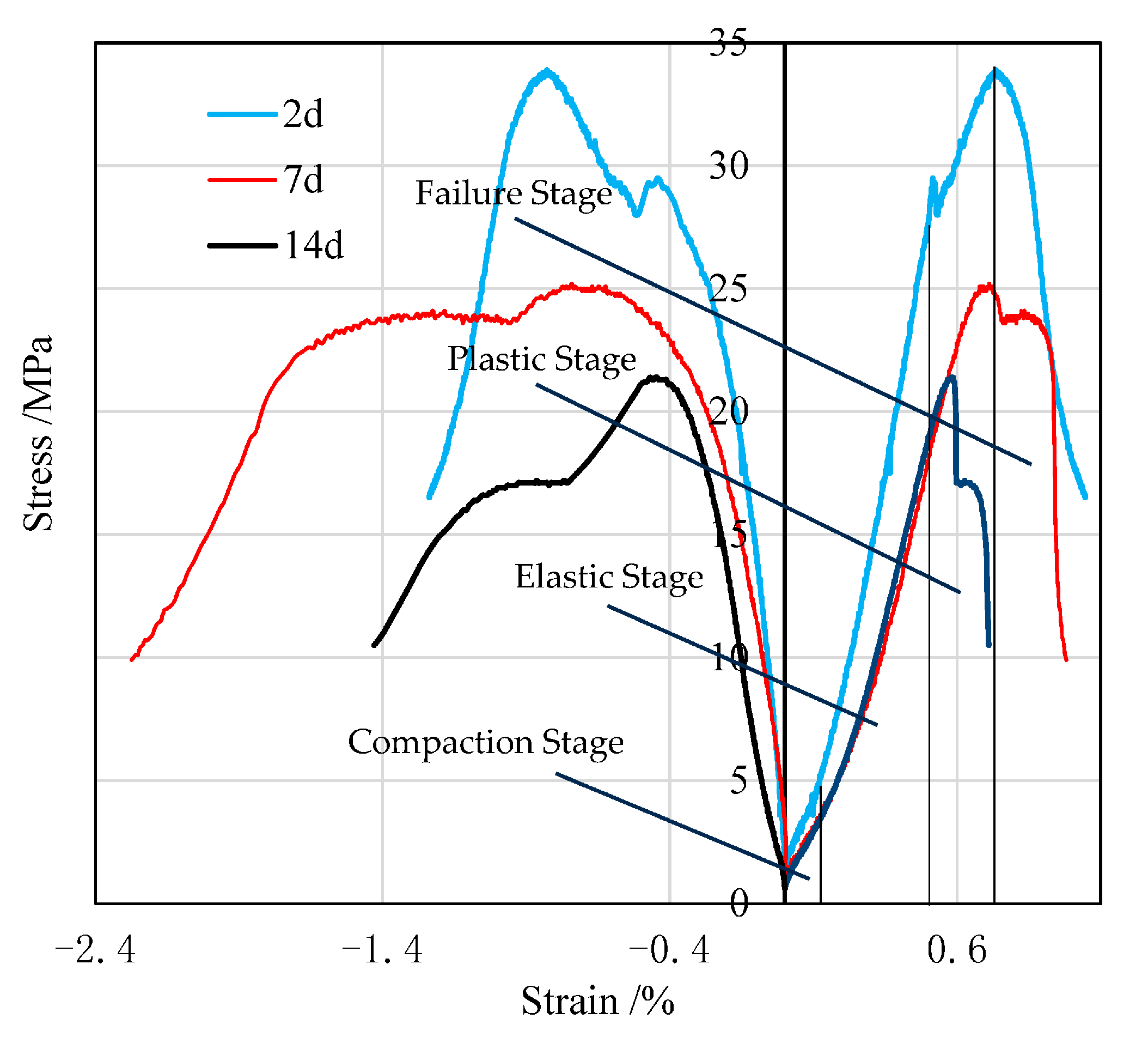 Processes 13 02859 g005