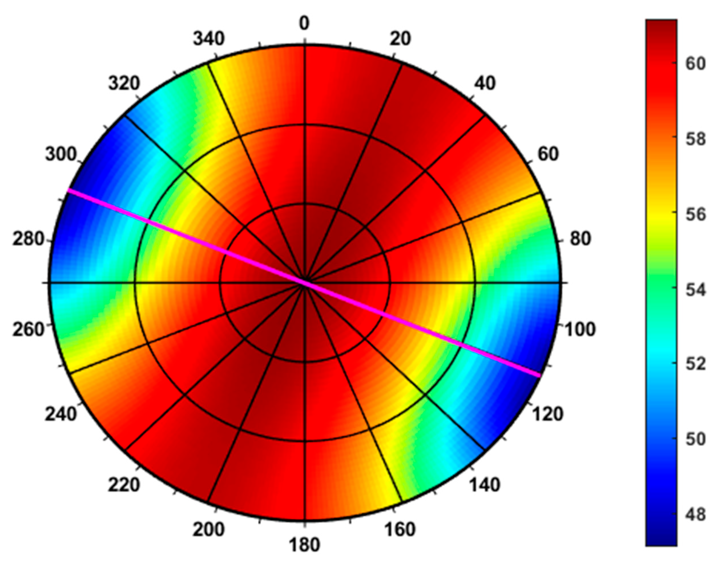 Processes 13 02859 g008