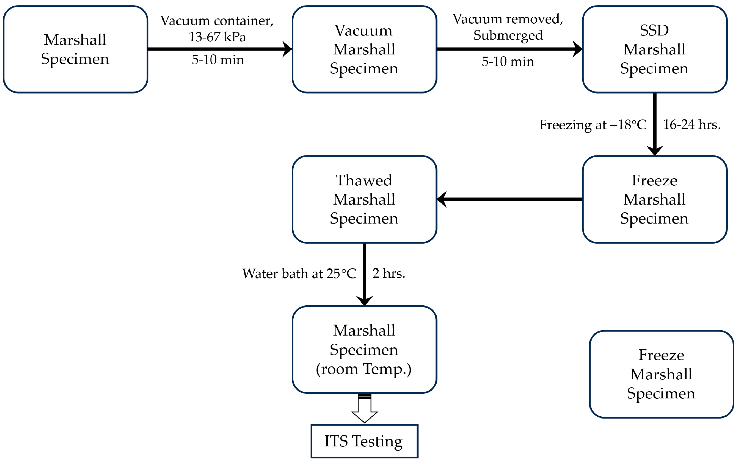 Processes 13 02862 g009 Processes 13 02862 g009