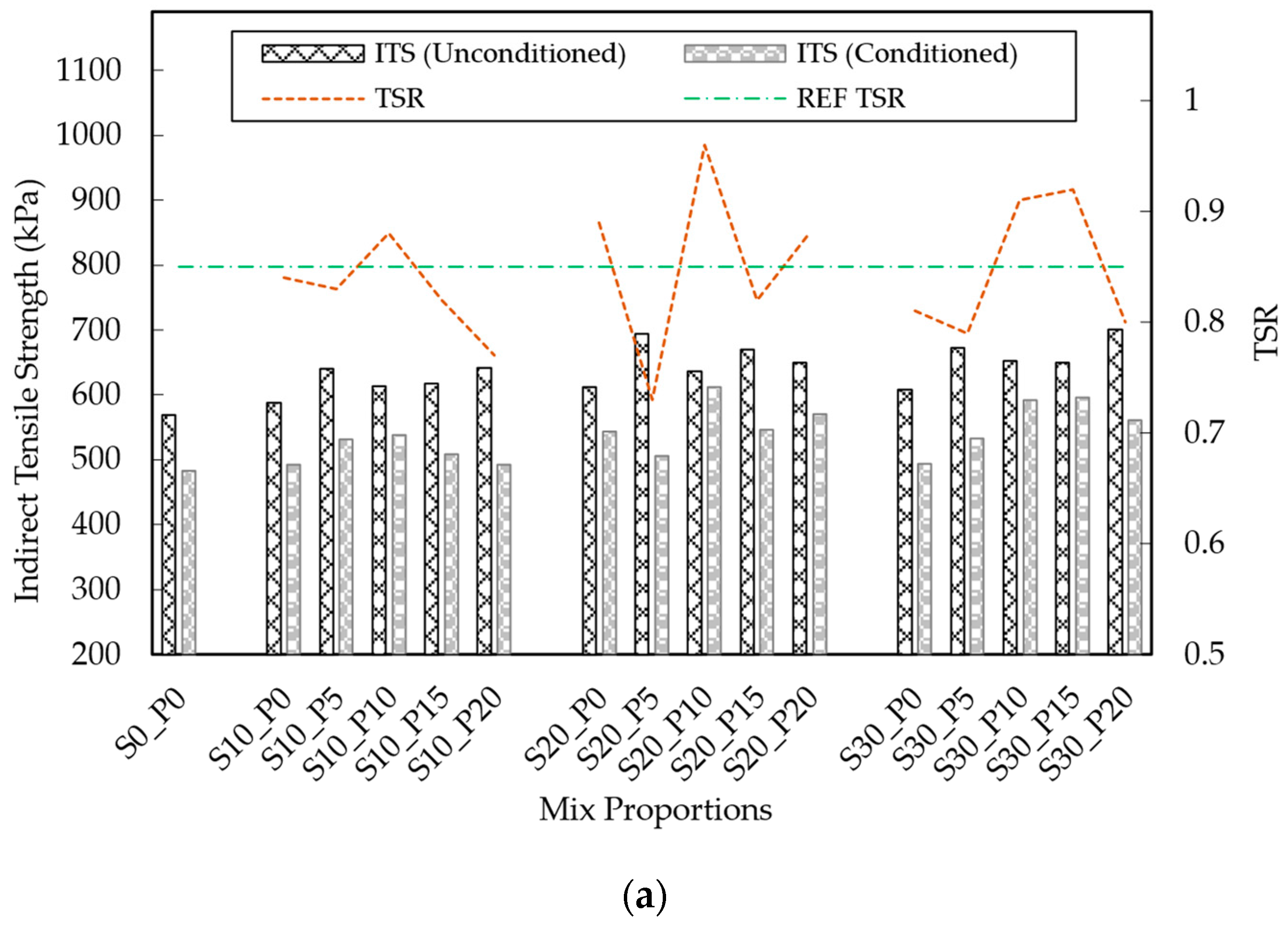 Processes 13 02862 g012a Processes 13 02862 g012a