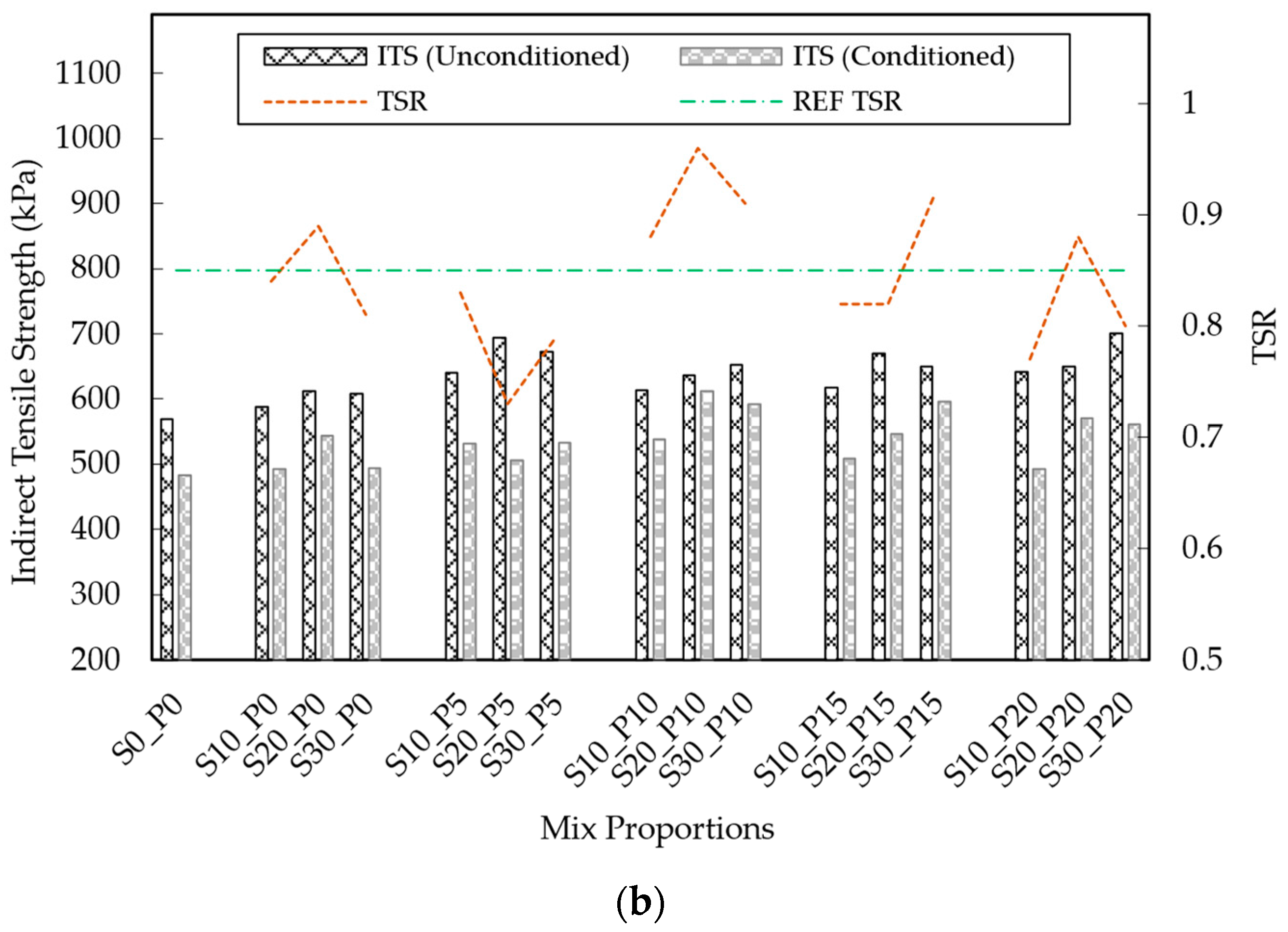 Processes 13 02862 g012b Processes 13 02862 g012b