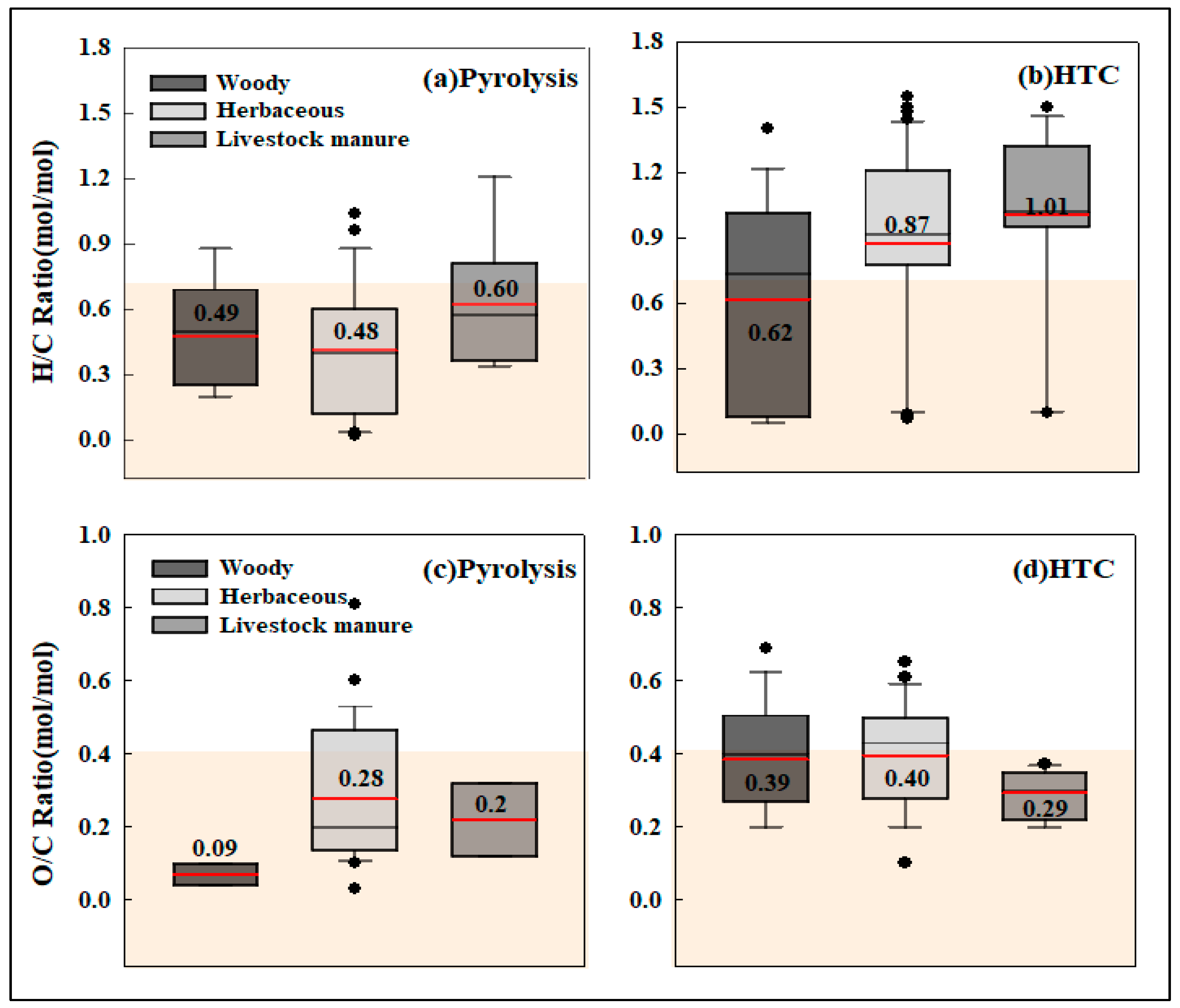 Processes 13 02863 g001 Processes 13 02863 g001