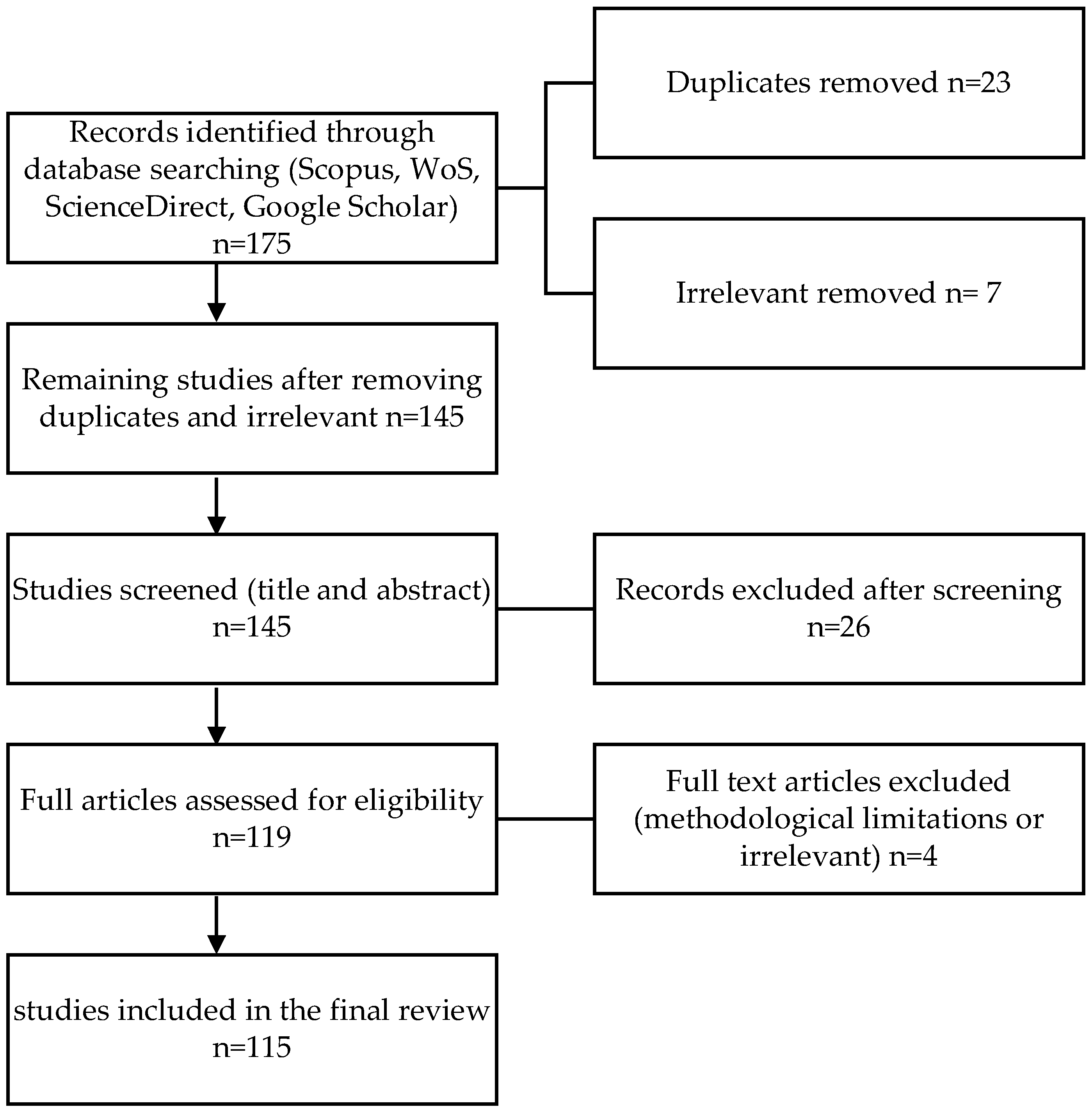 Processes 13 02866 g001 Processes 13 02866 g001