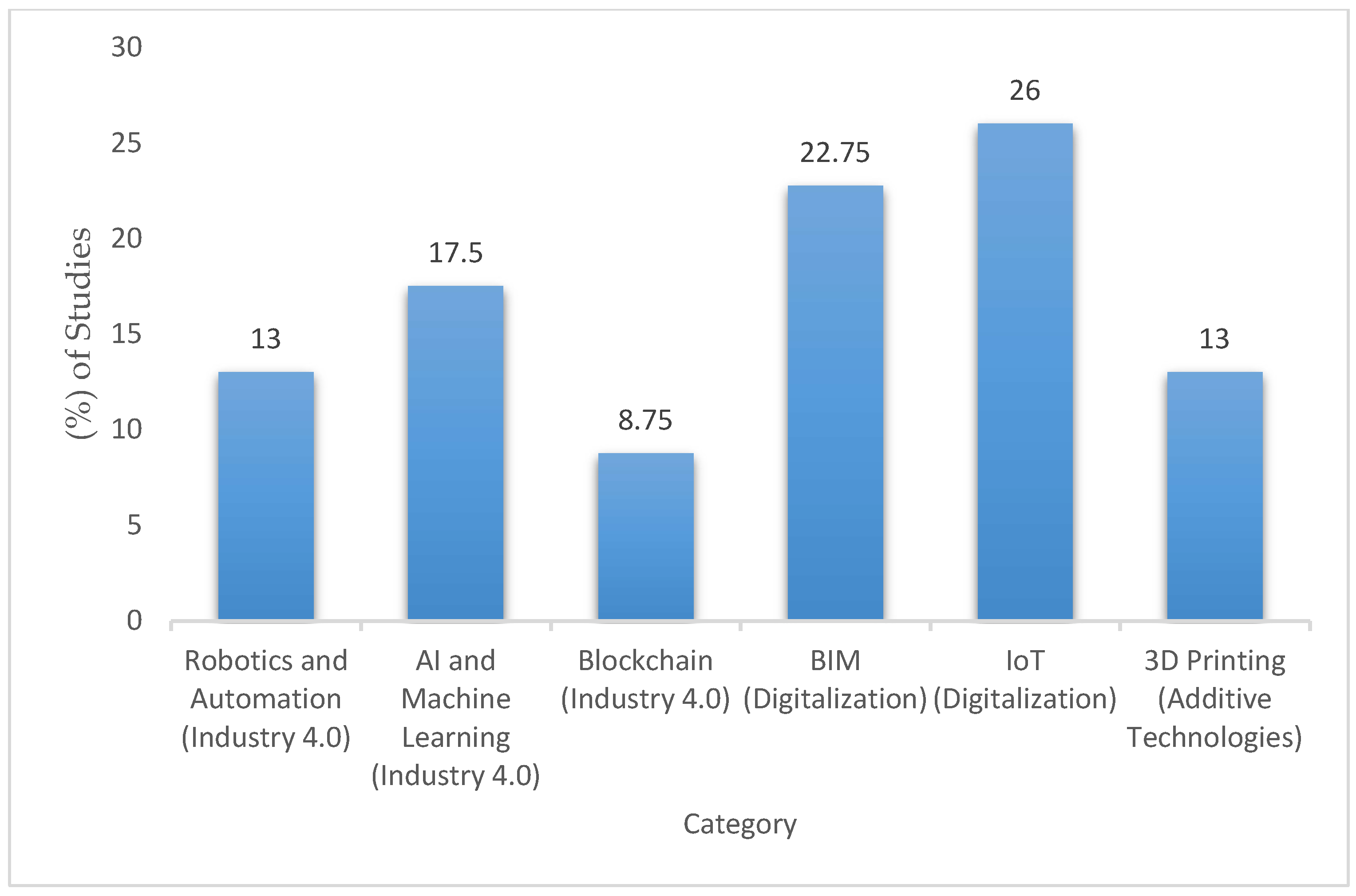 Processes 13 02866 g002 Processes 13 02866 g002