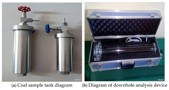 Sampling Point Coal Container Investigation on the Reasons for CO Overrun in the Return Air Corner of ...