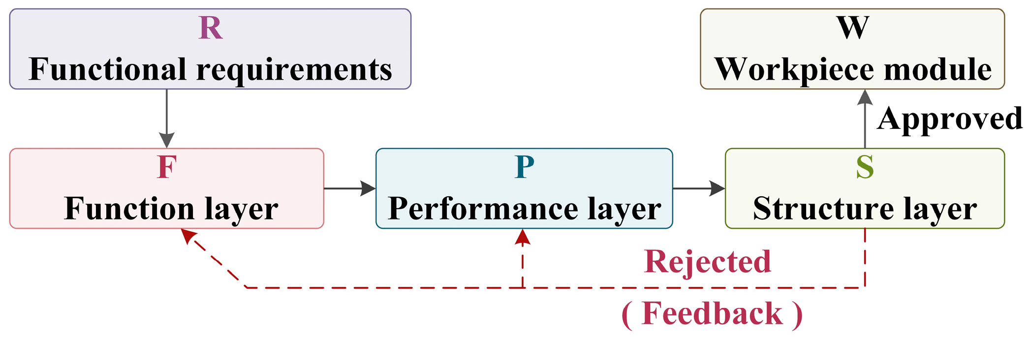 Processes 13 02870 g001 Processes 13 02870 g001