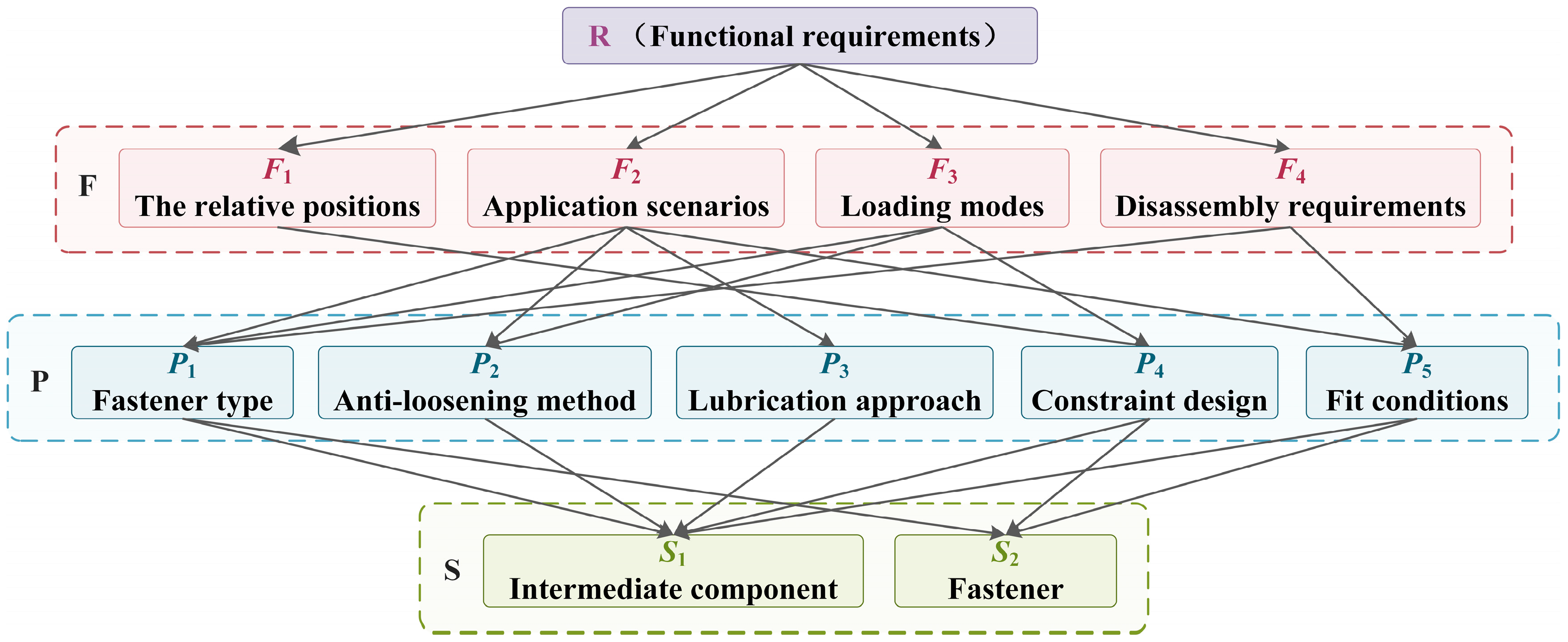 Processes 13 02870 g003 Processes 13 02870 g003