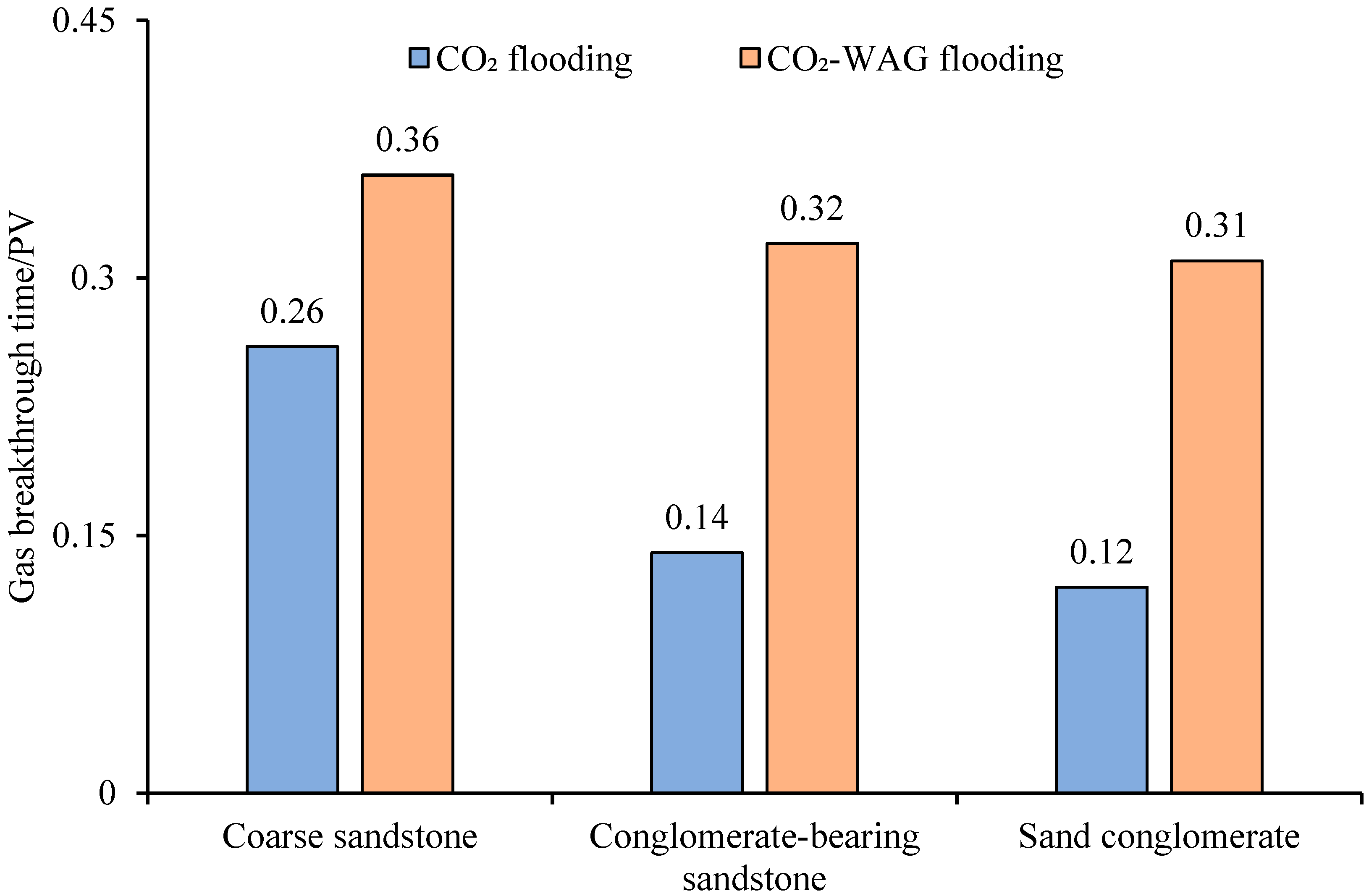 Processes 13 02872 g005 Processes 13 02872 g005