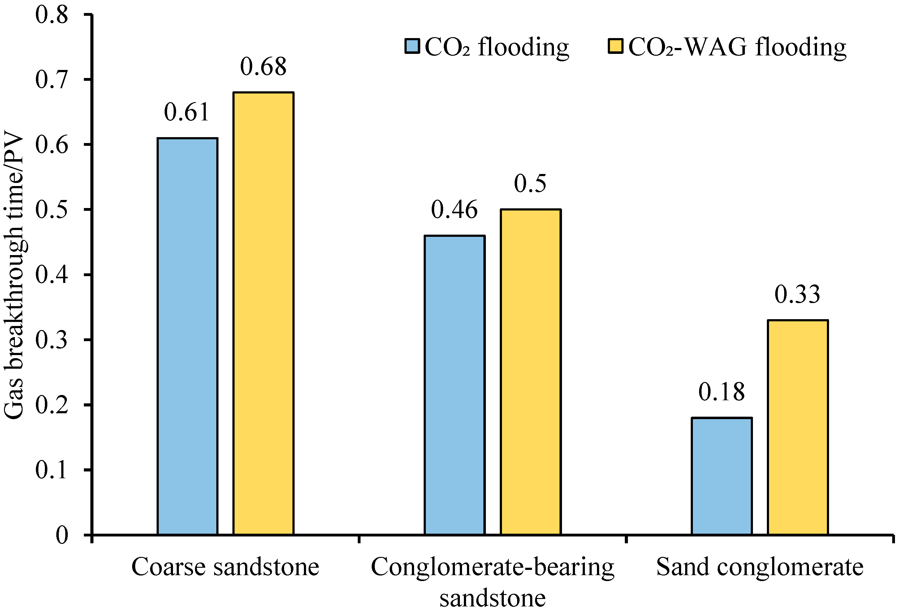 Processes 13 02872 g011 Processes 13 02872 g011