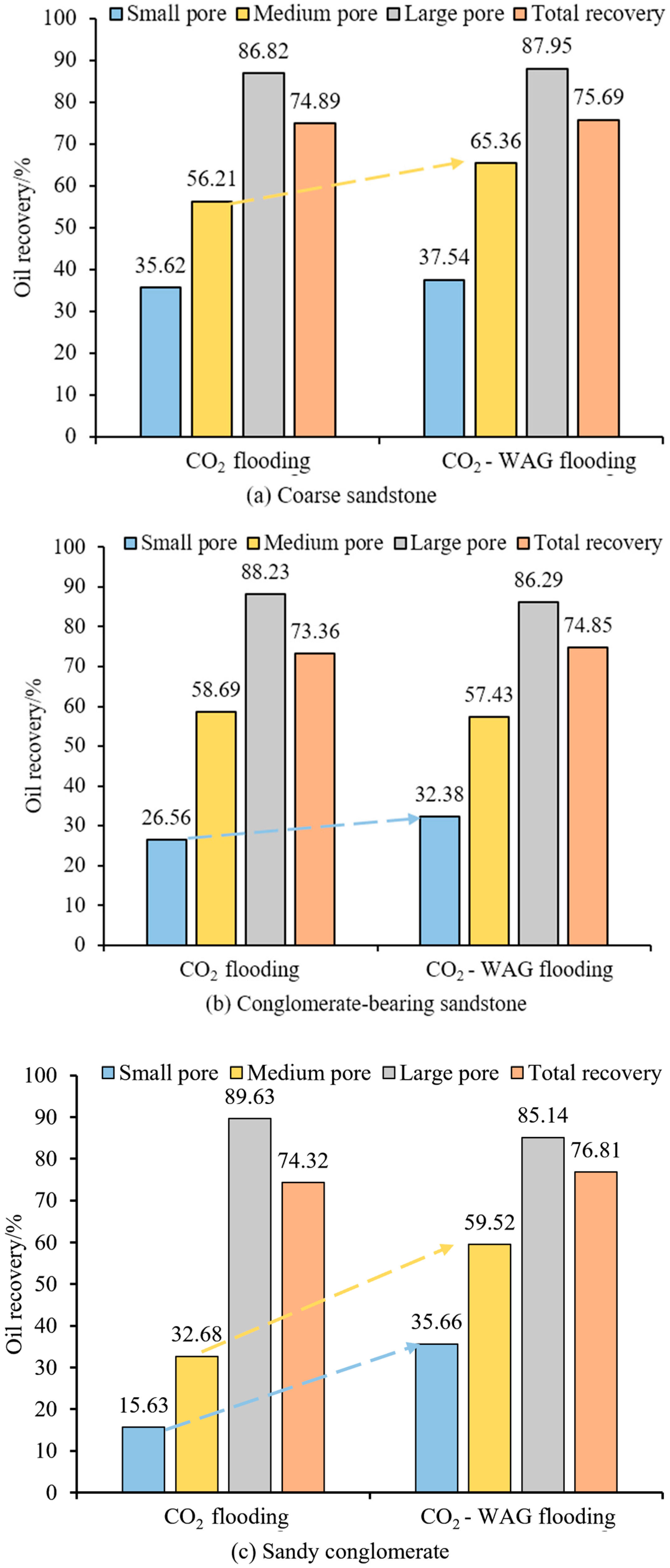 Processes 13 02872 g013 Processes 13 02872 g013