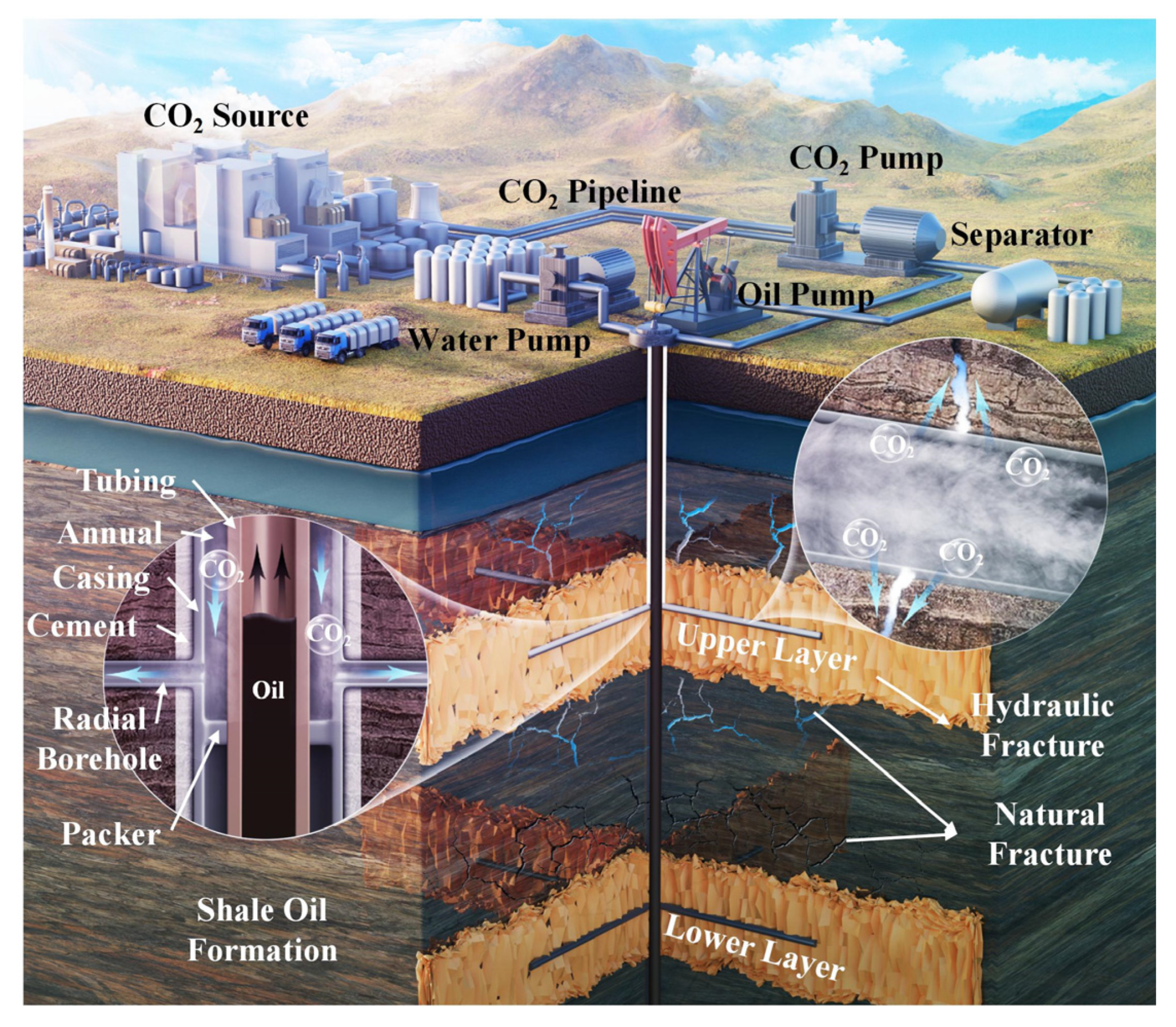 Processes 13 02873 g001 Processes 13 02873 g001