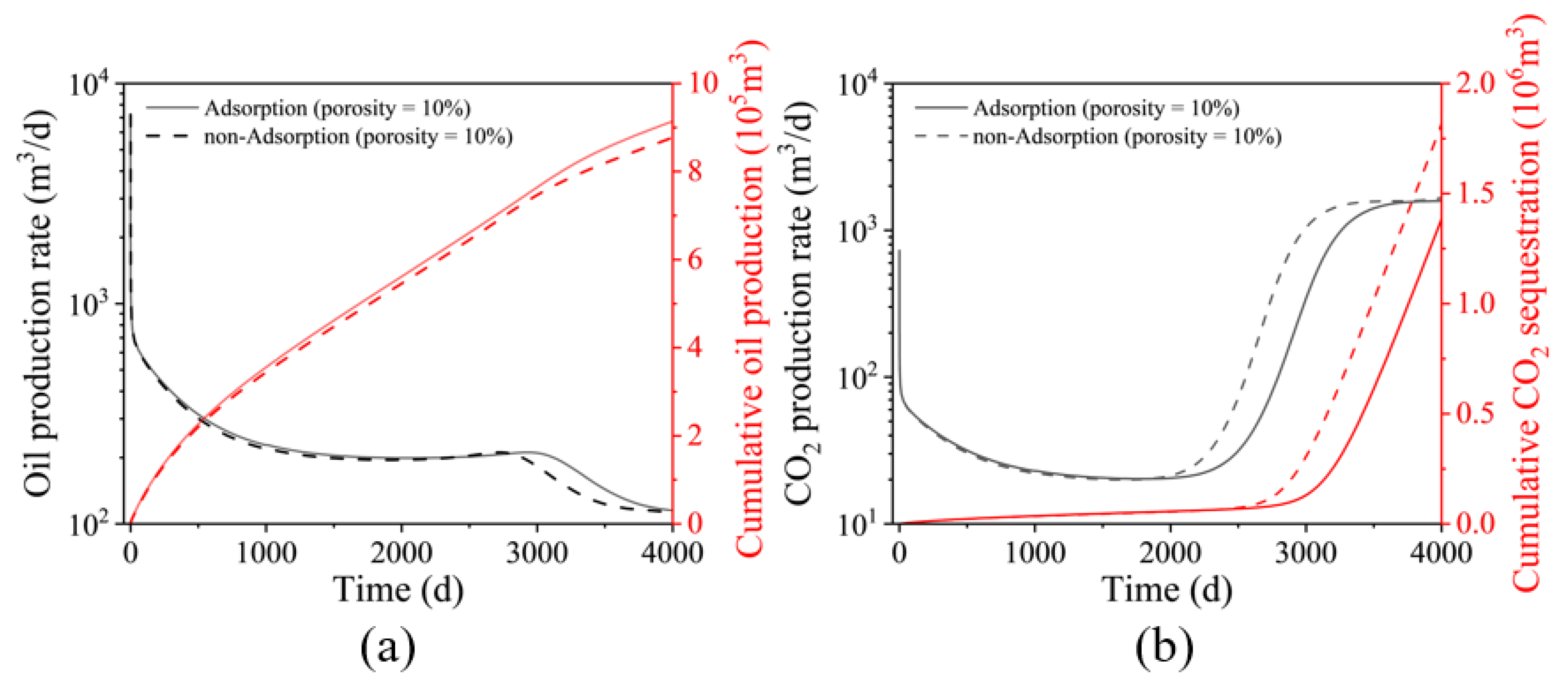 Processes 13 02873 g013 Processes 13 02873 g013